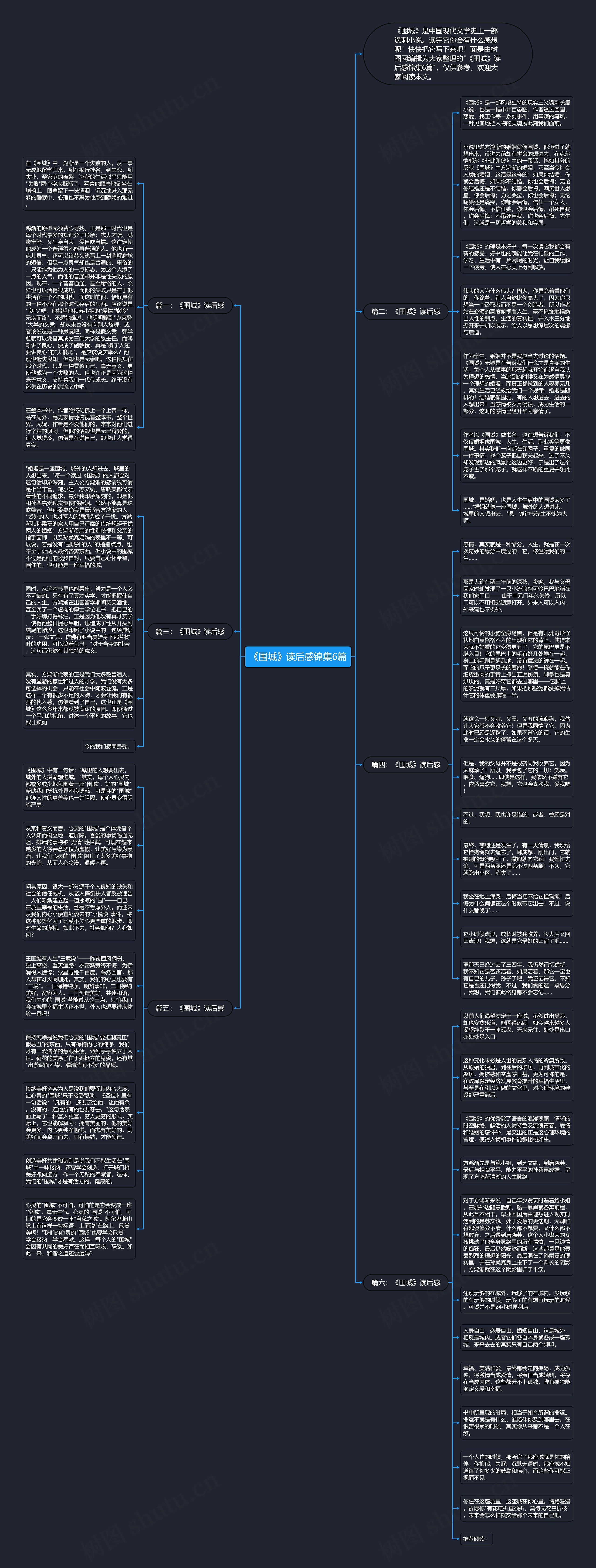 《围城》读后感锦集6篇思维导图