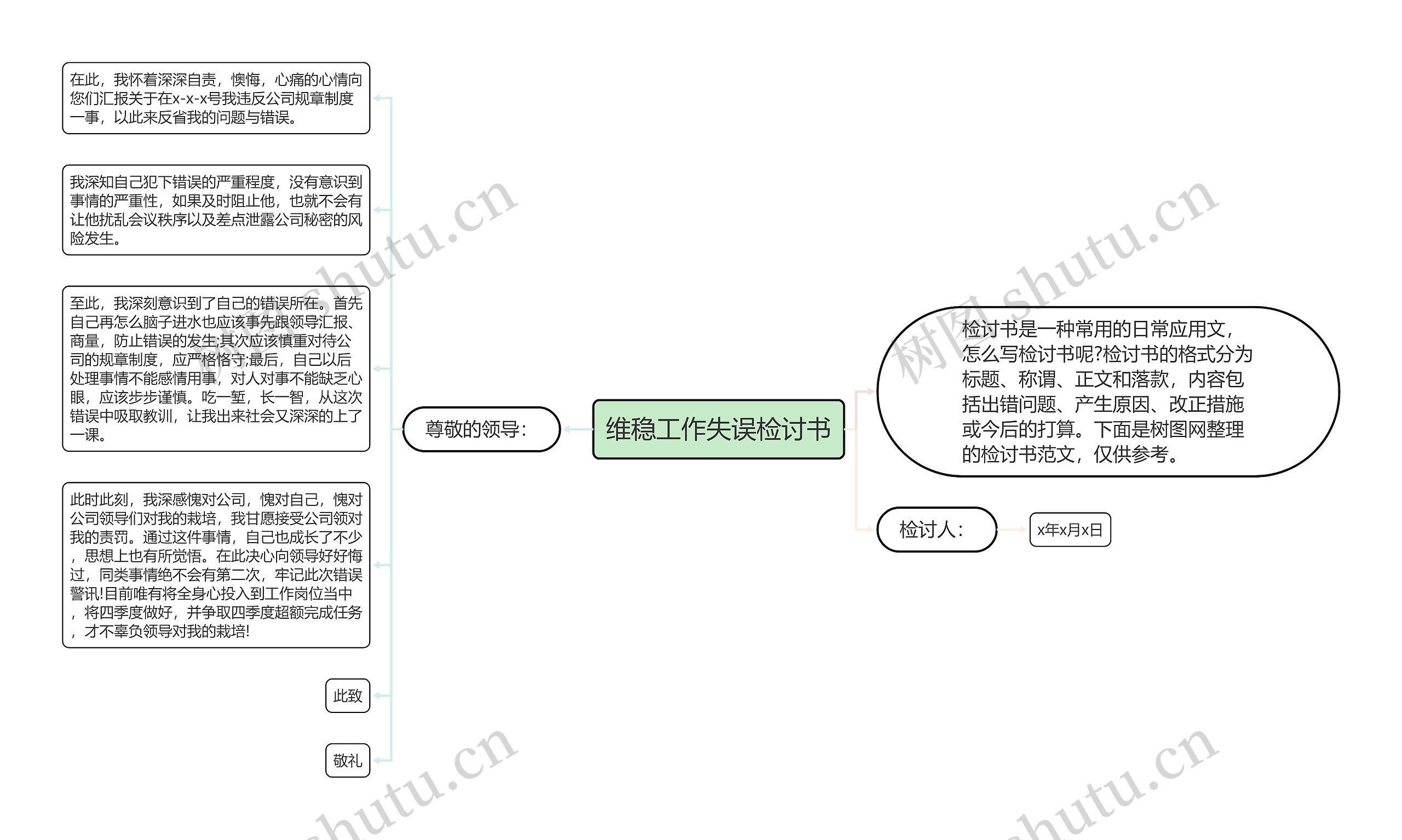 维稳工作失误检讨书