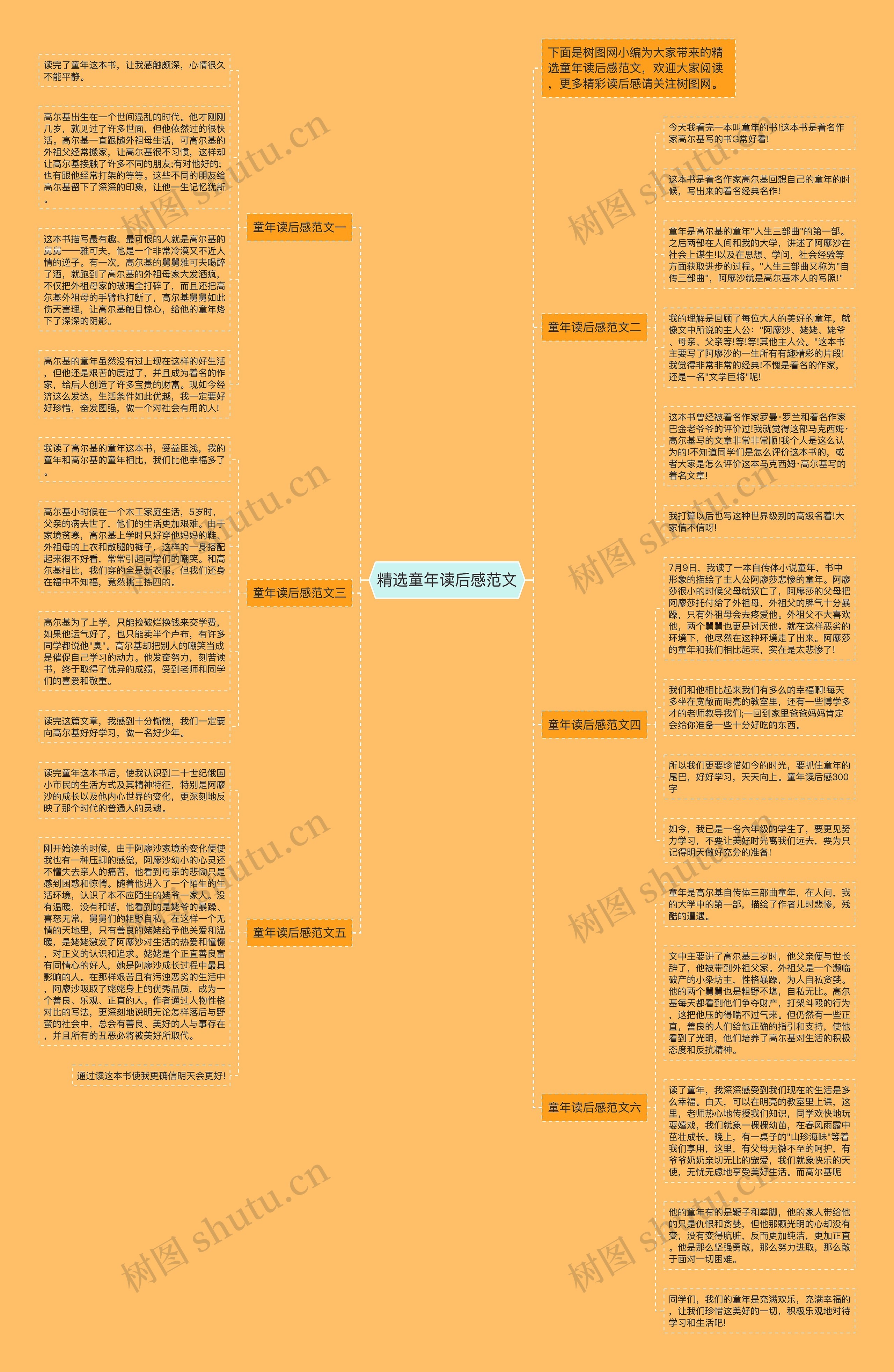 精选童年读后感范文思维导图