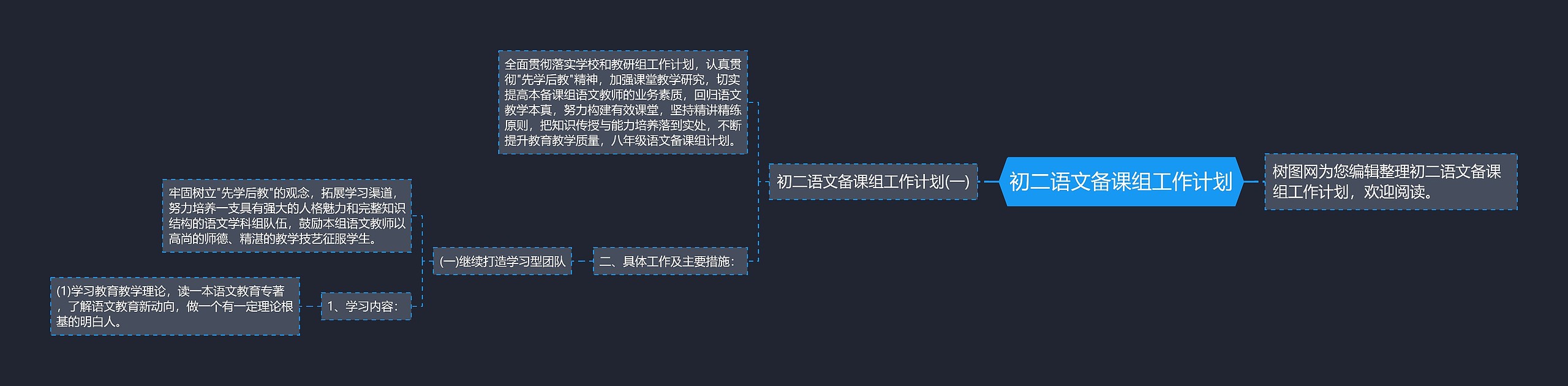 初二语文备课组工作计划思维导图