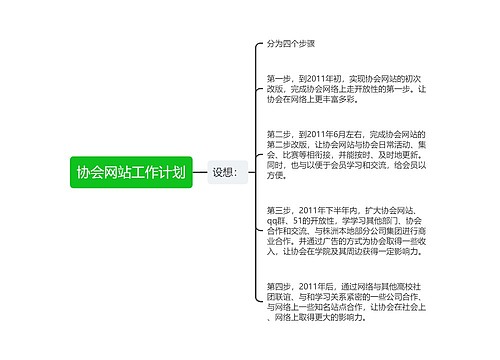 协会网站工作计划