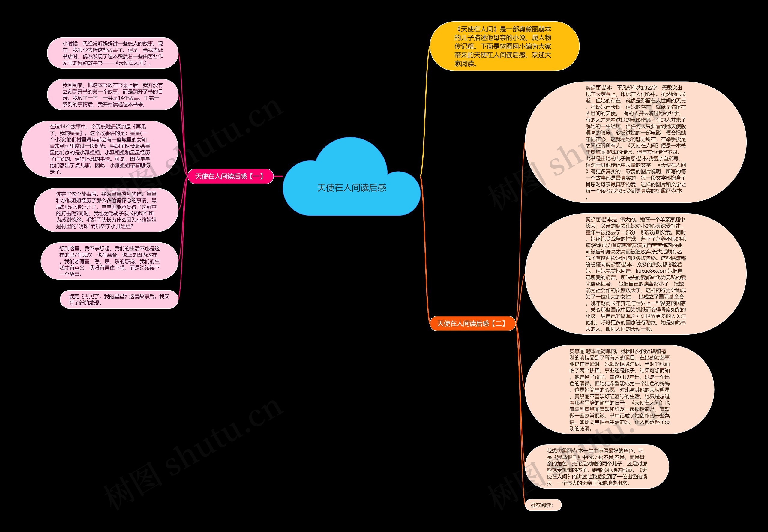 天使在人间读后感思维导图