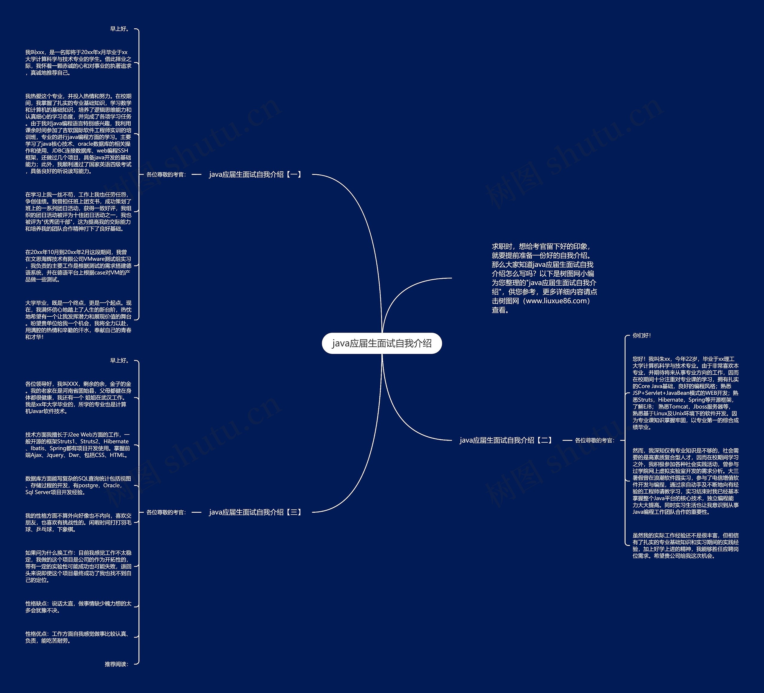 java应届生面试自我介绍思维导图