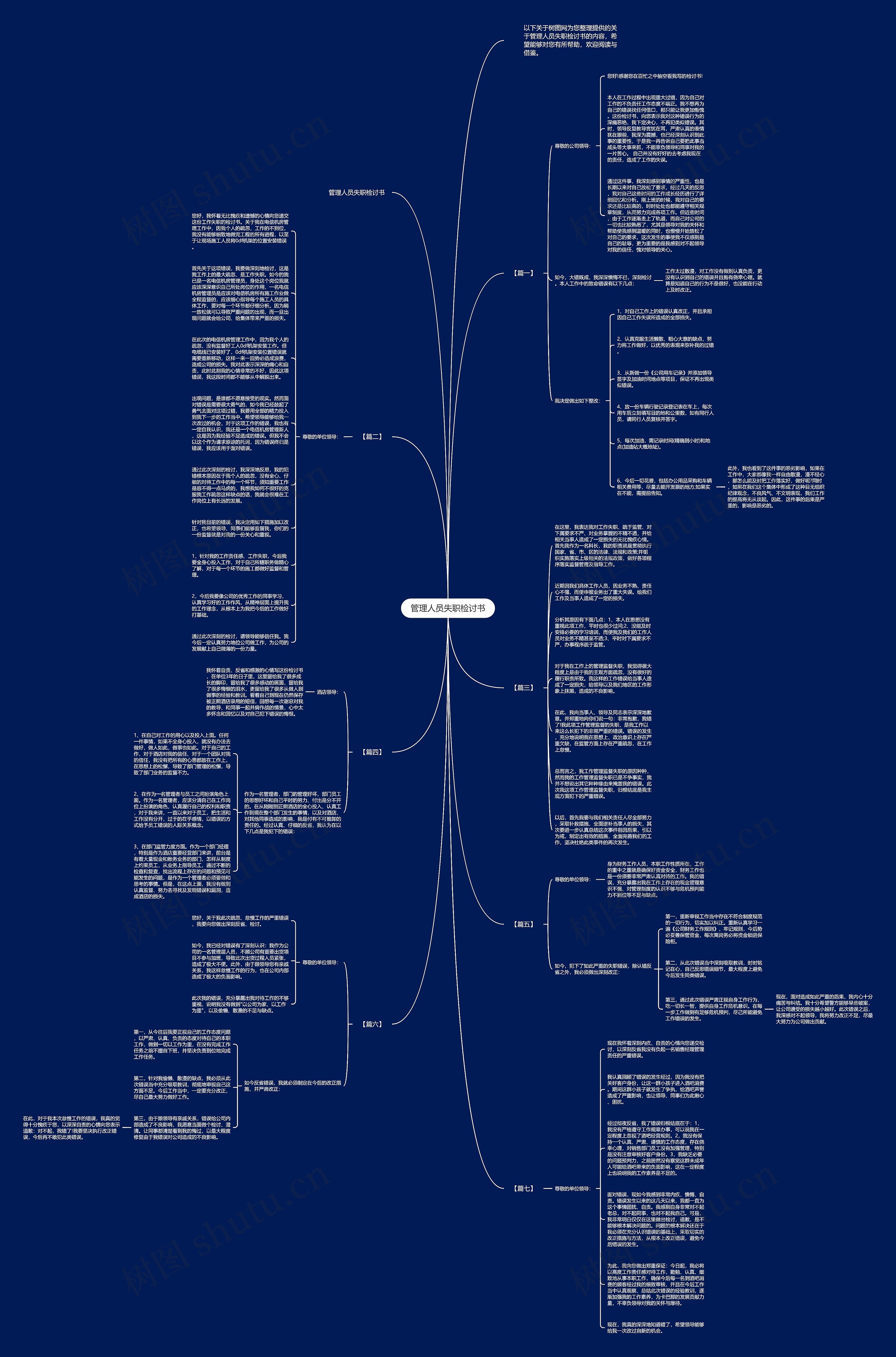 管理人员失职检讨书思维导图