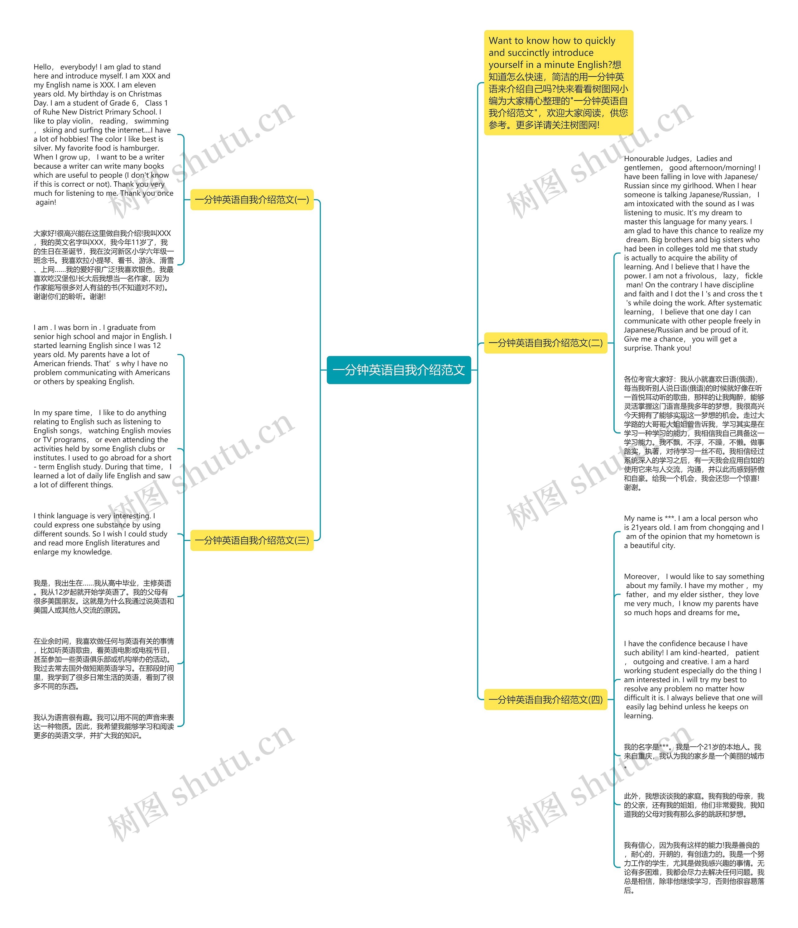 一分钟英语自我介绍范文思维导图