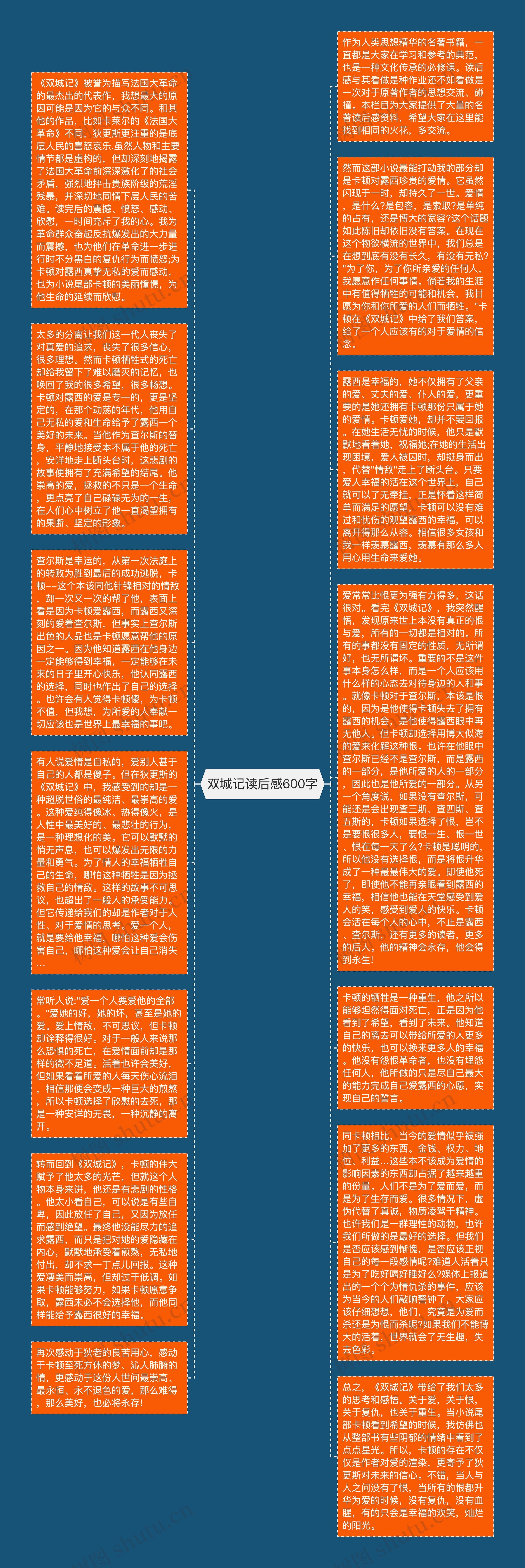双城记读后感600字思维导图高清图 双城记读后感600字思维导图