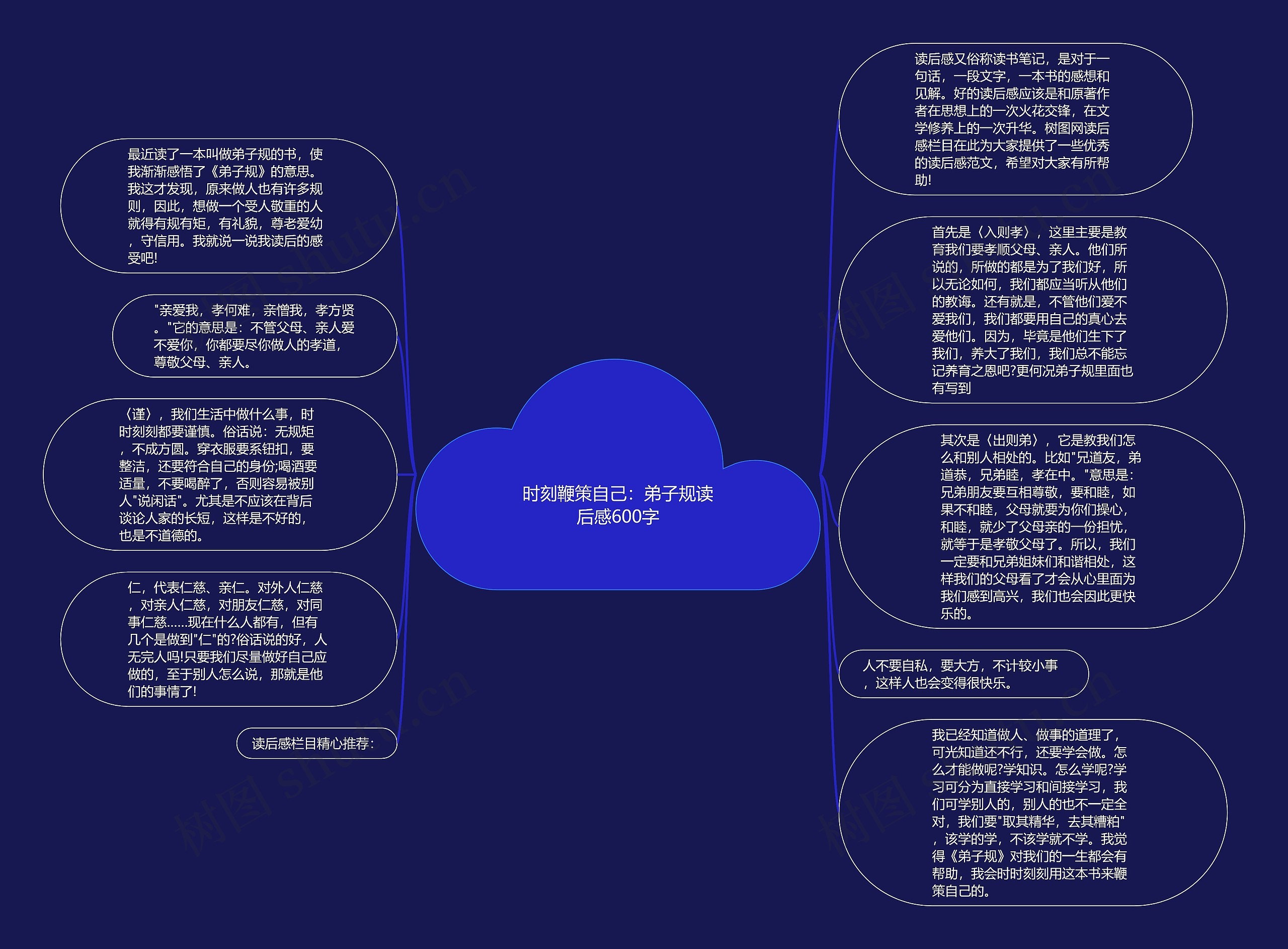 时刻鞭策自己：弟子规读后感600字