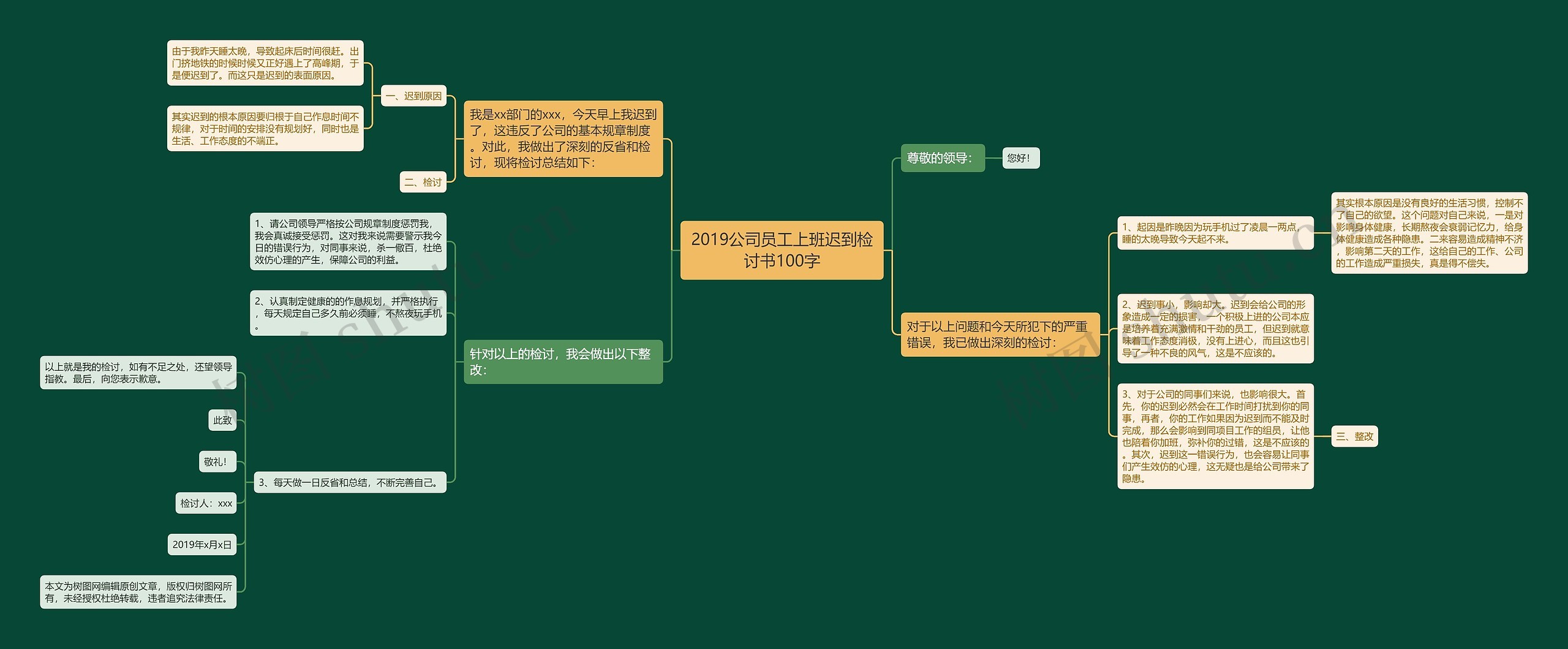 2019公司员工上班迟到检讨书100字