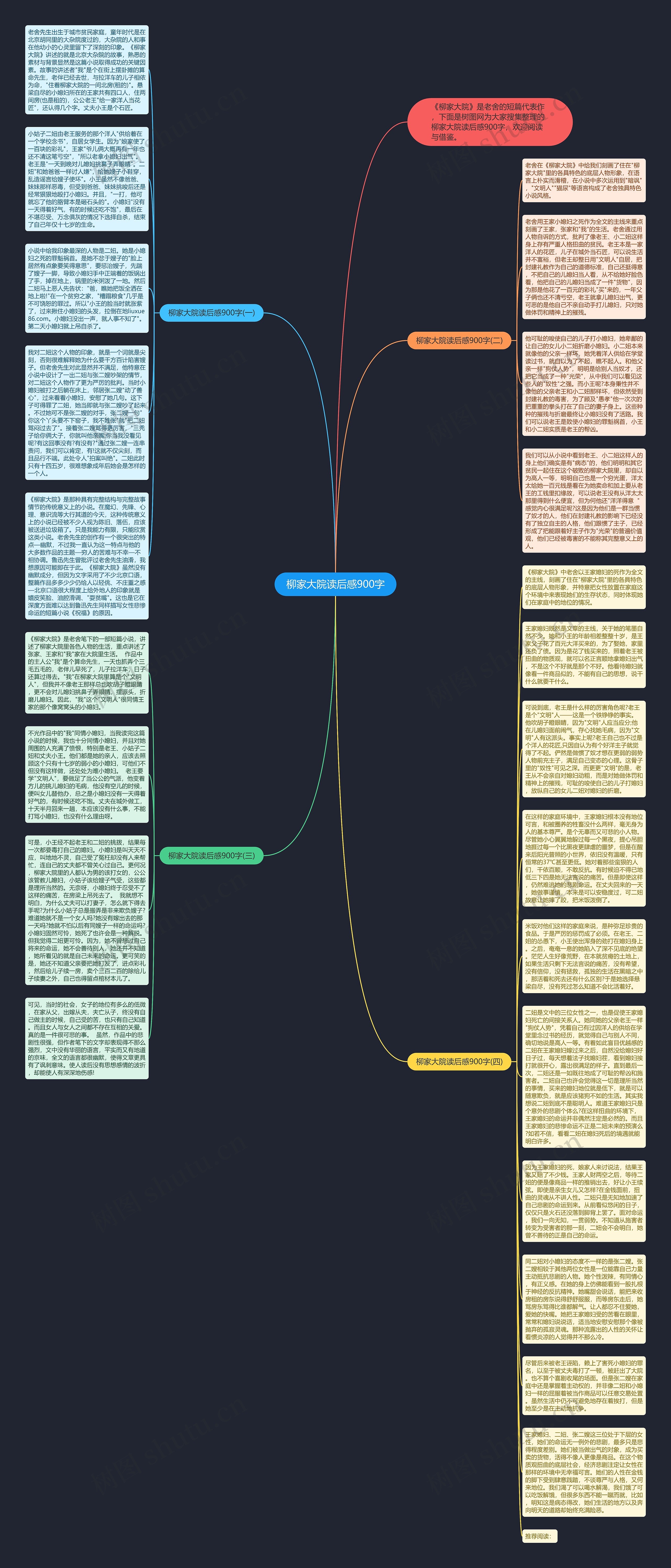 柳家大院读后感900字思维导图