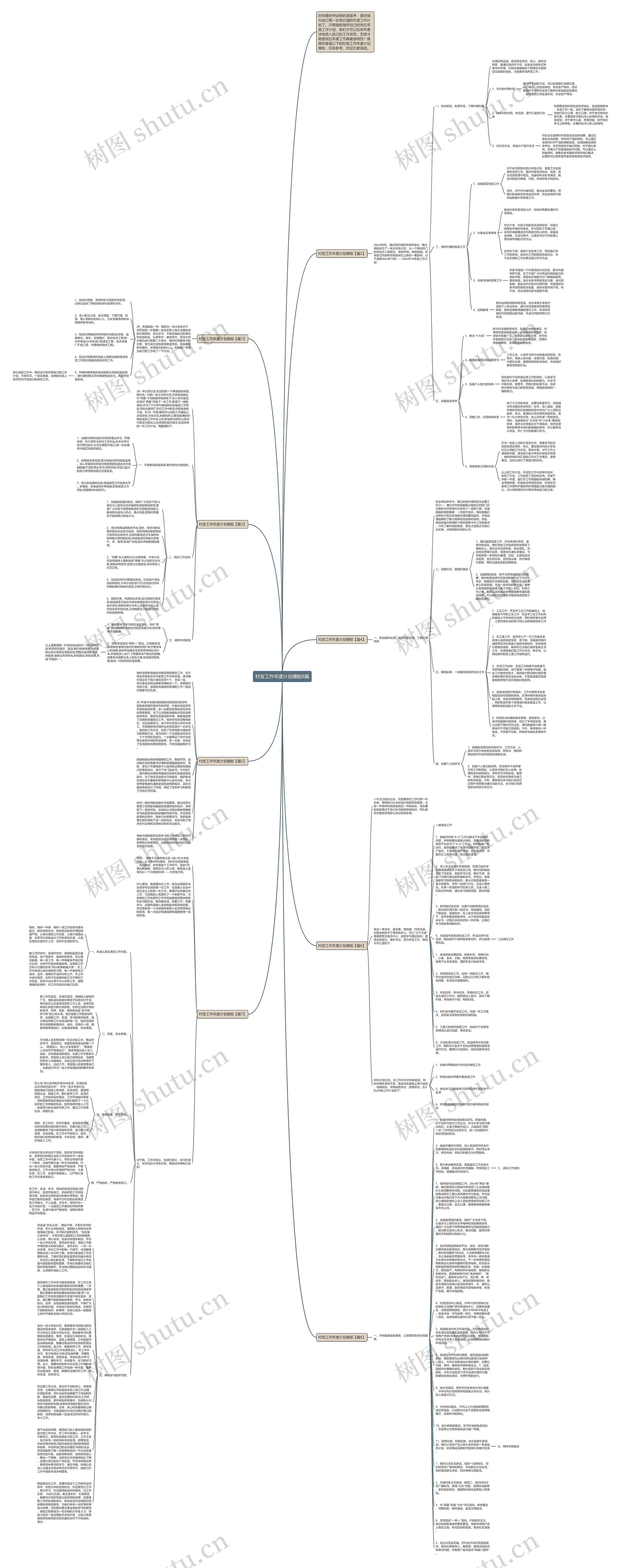 村官工作年度计划8篇思维导图