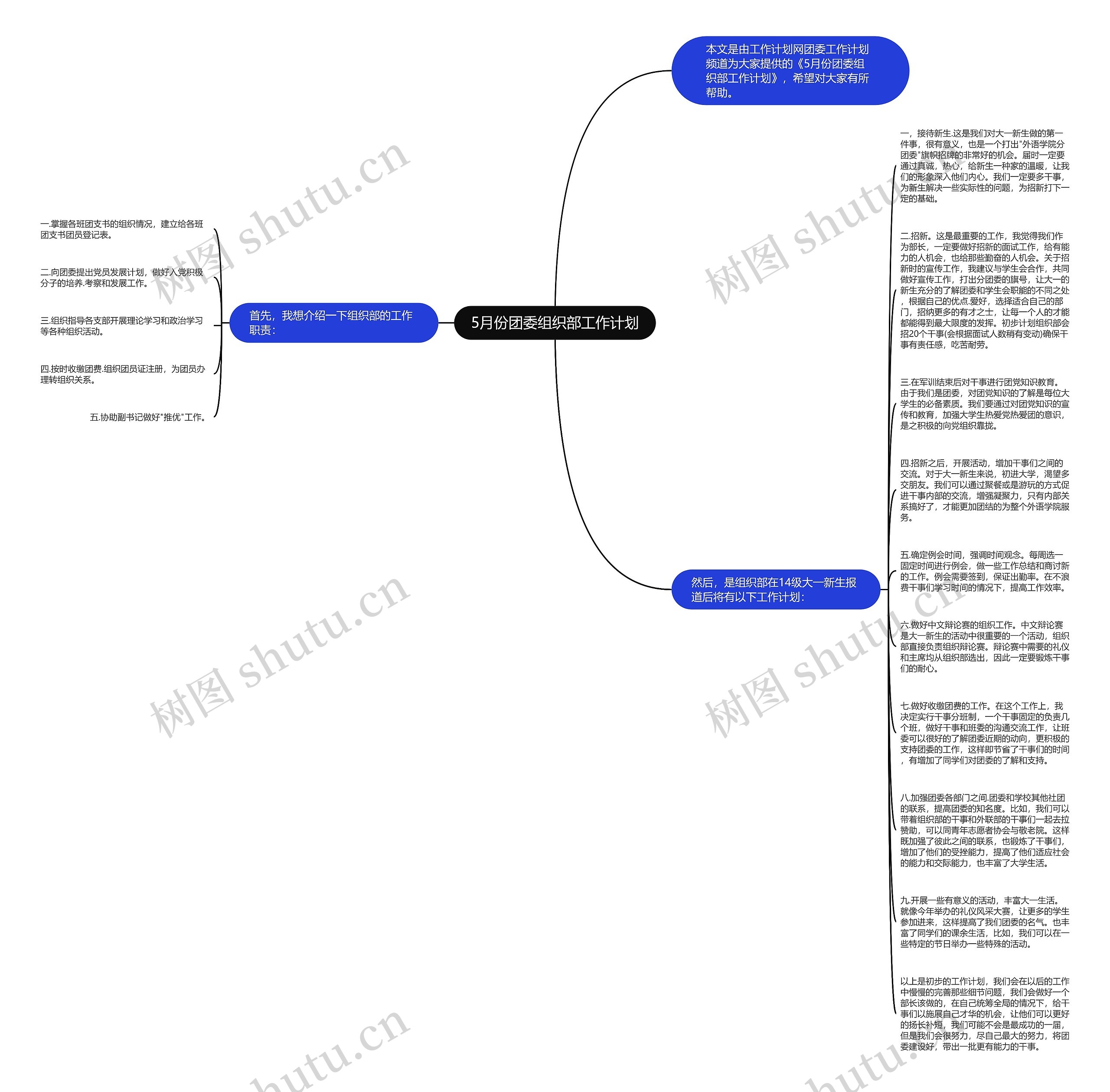 5月份团委组织部工作计划思维导图