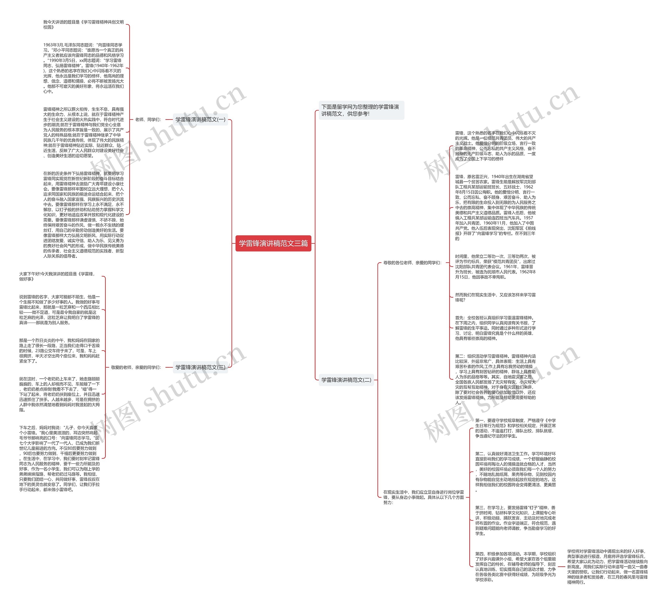 学雷锋演讲稿范文三篇思维导图