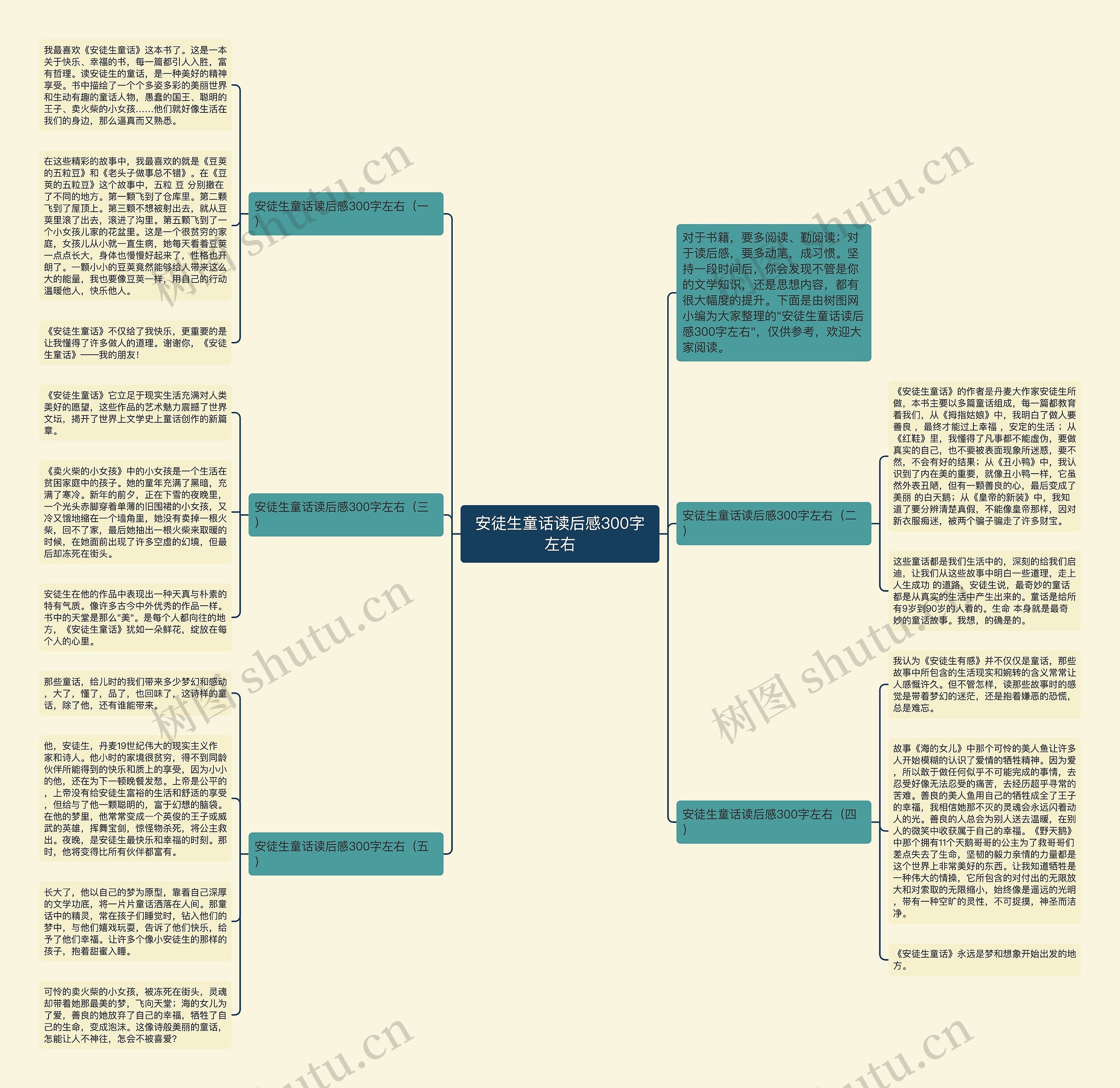 安徒生童话读后感300字左右思维导图