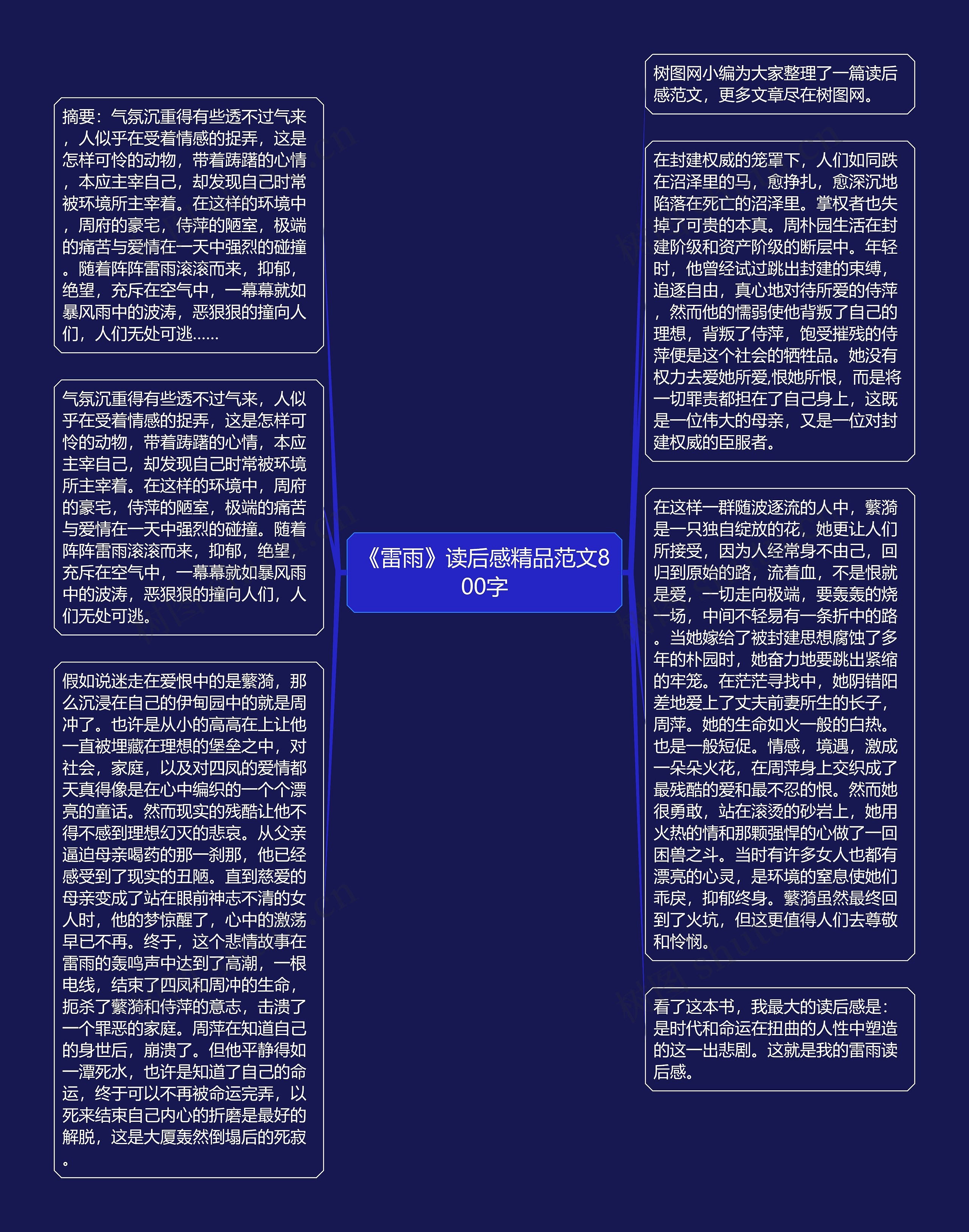 《雷雨》读后感精品范文800字思维导图