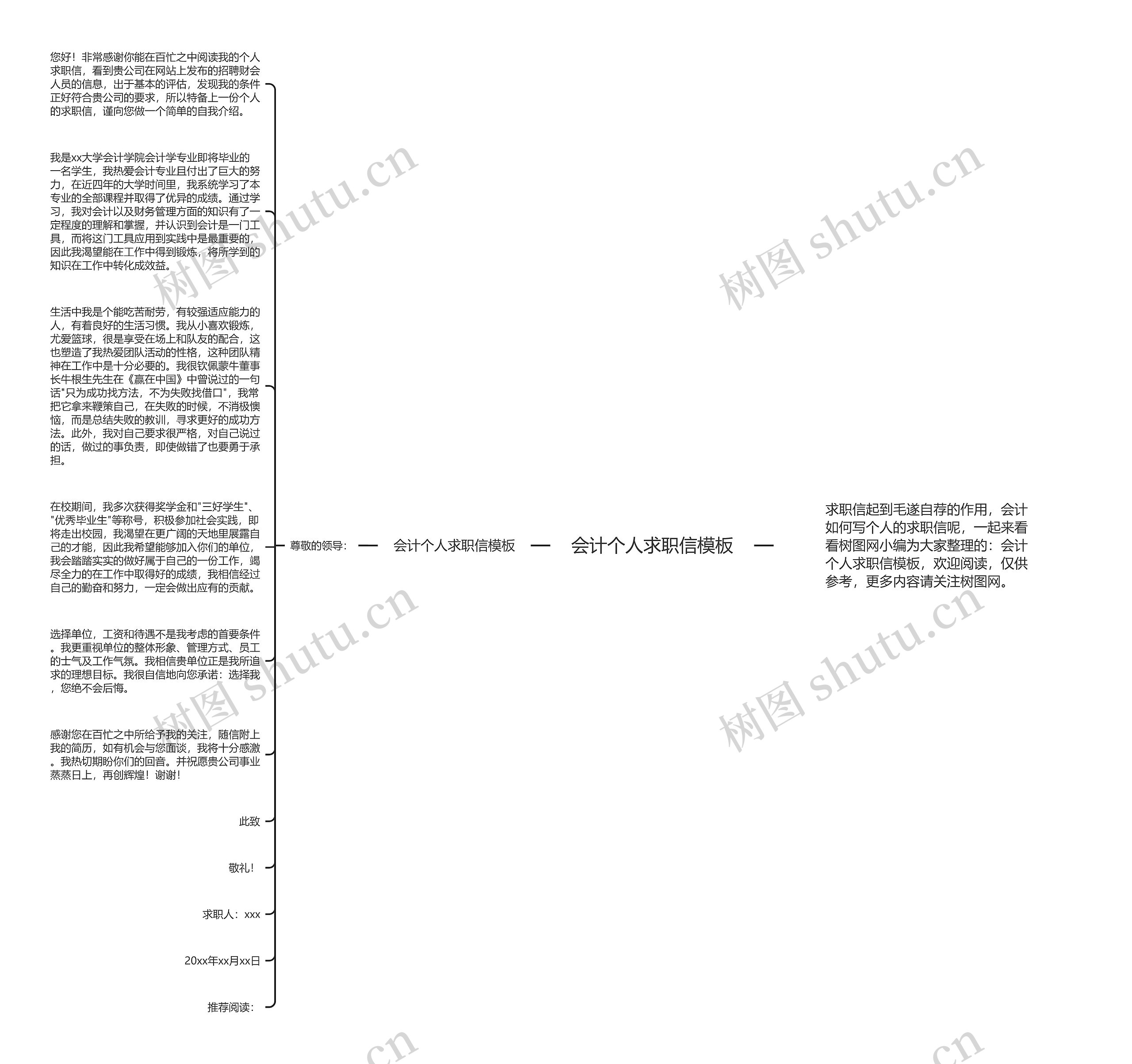 会计个人求职信模板