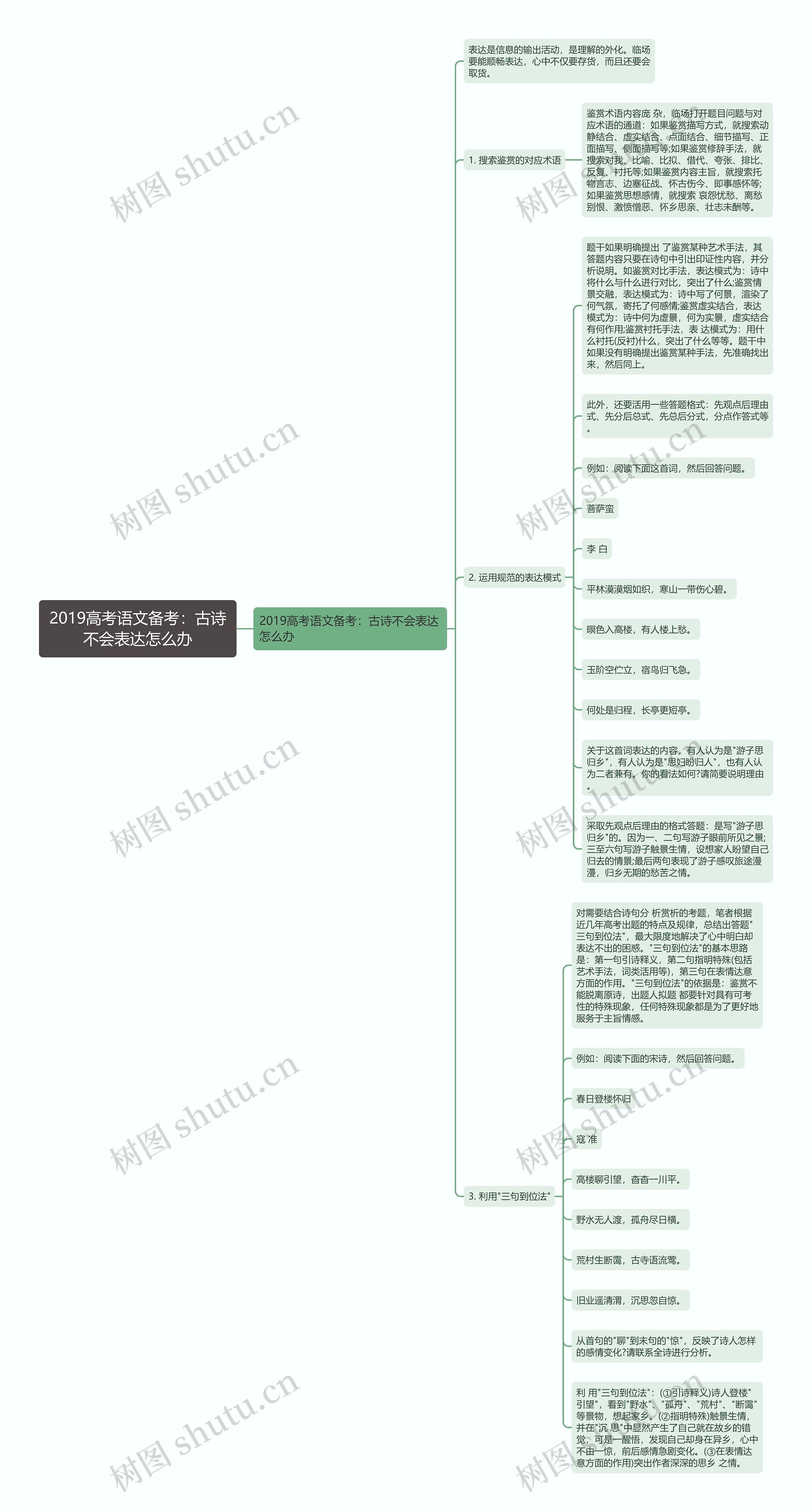 2019高考语文备考：古诗不会表达怎么办思维导图