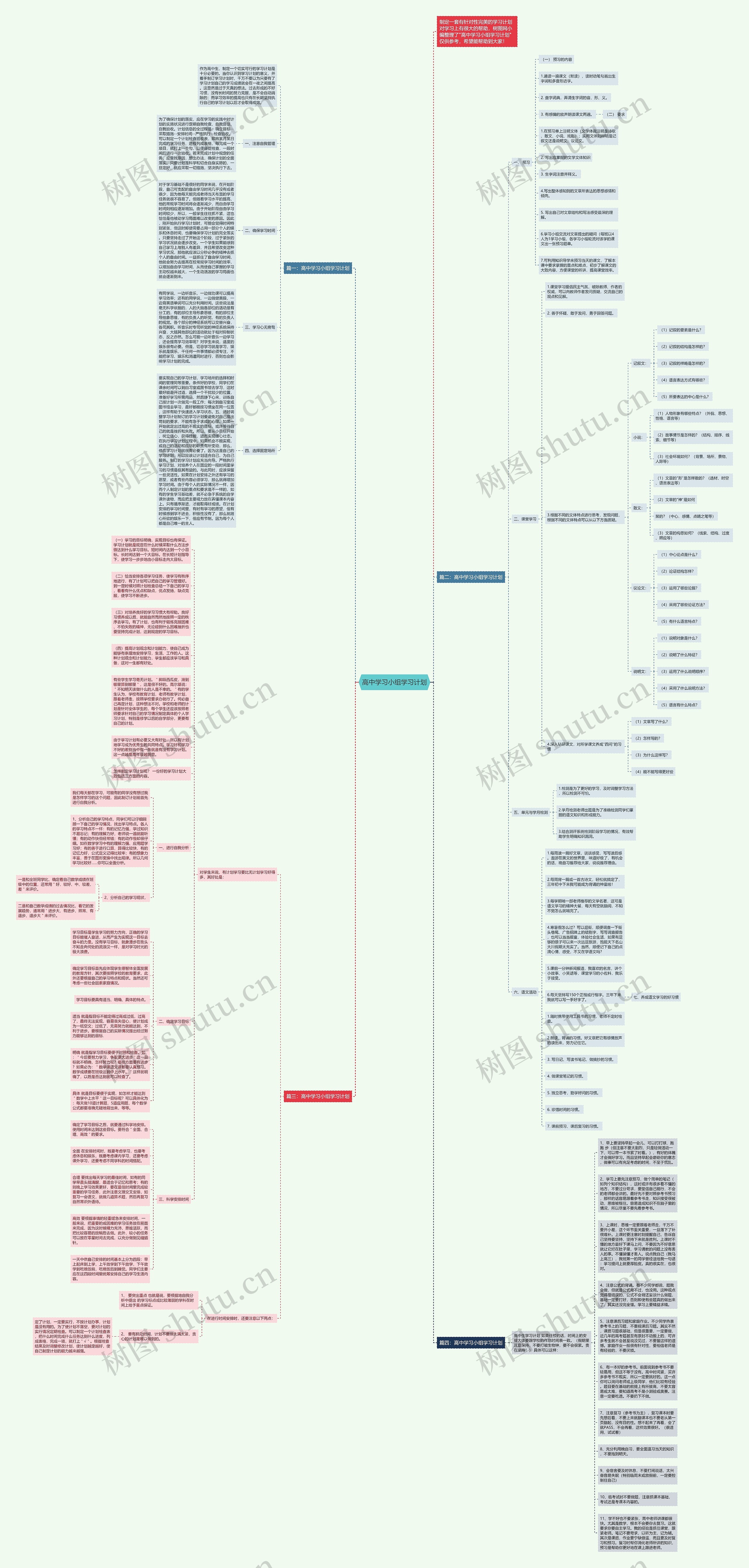 高中学习小组学习计划思维导图