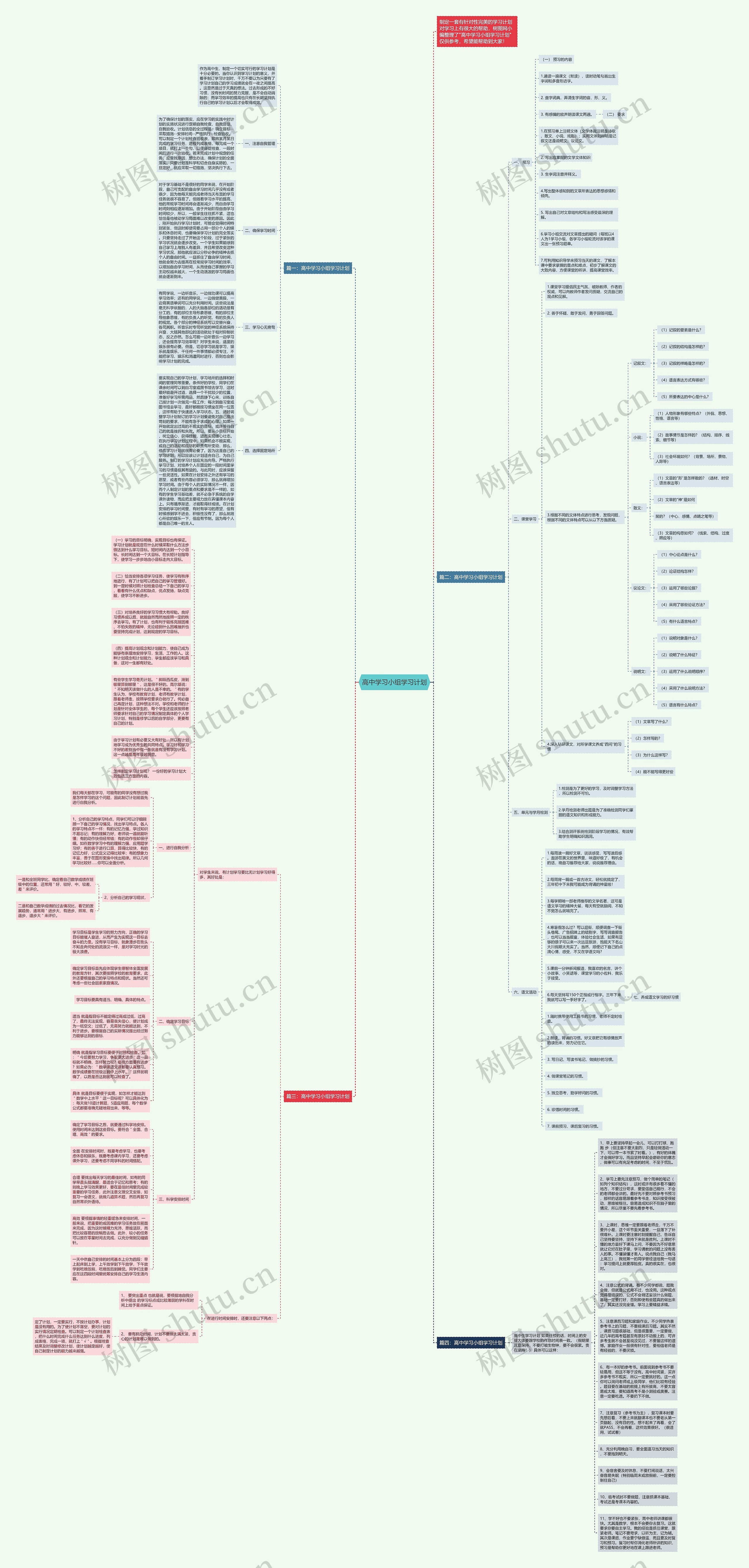 高中学习小组学习计划思维导图高清图 高中学习小组学习计划思维导图