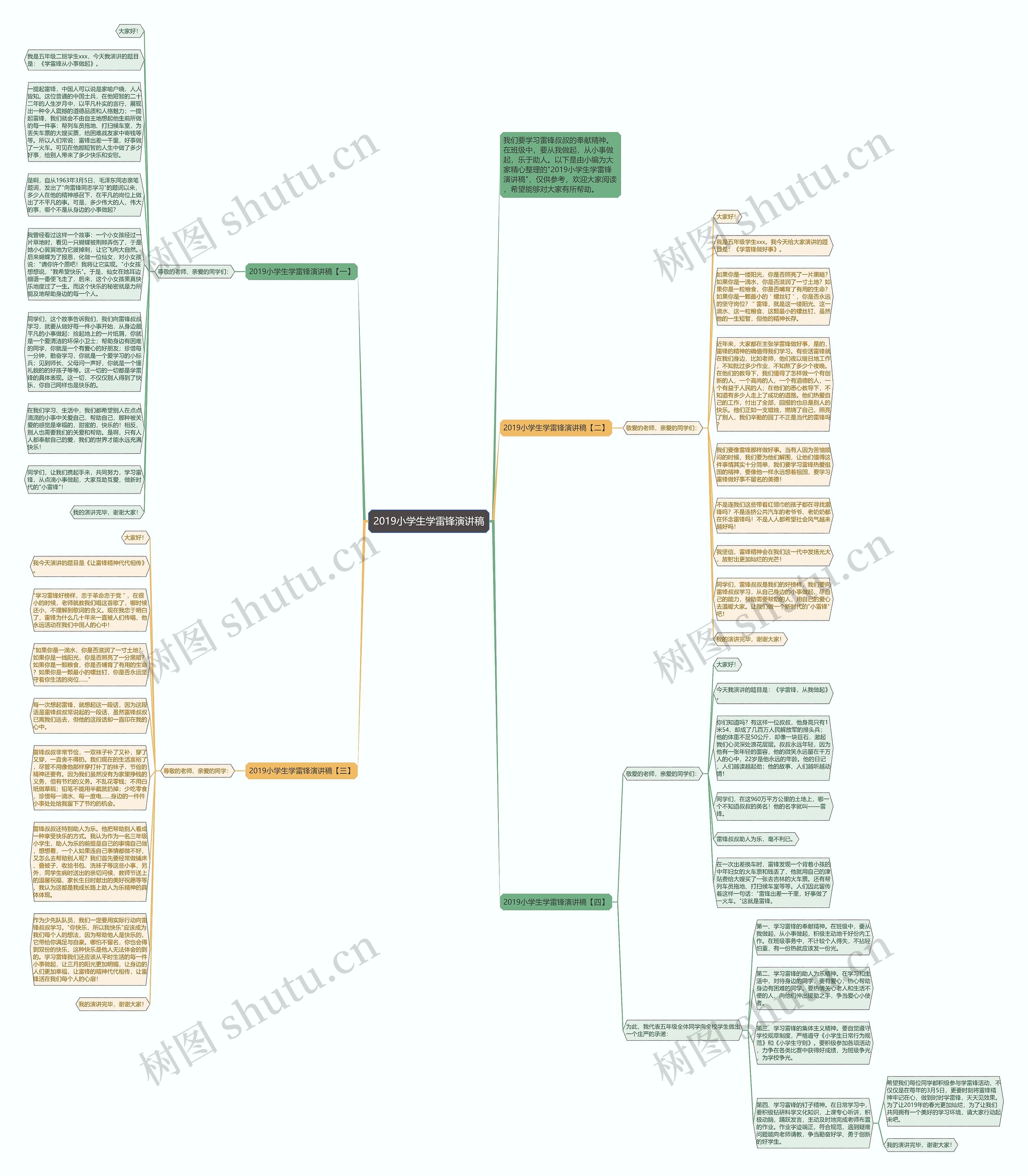 2019小学生学雷锋演讲稿思维导图
