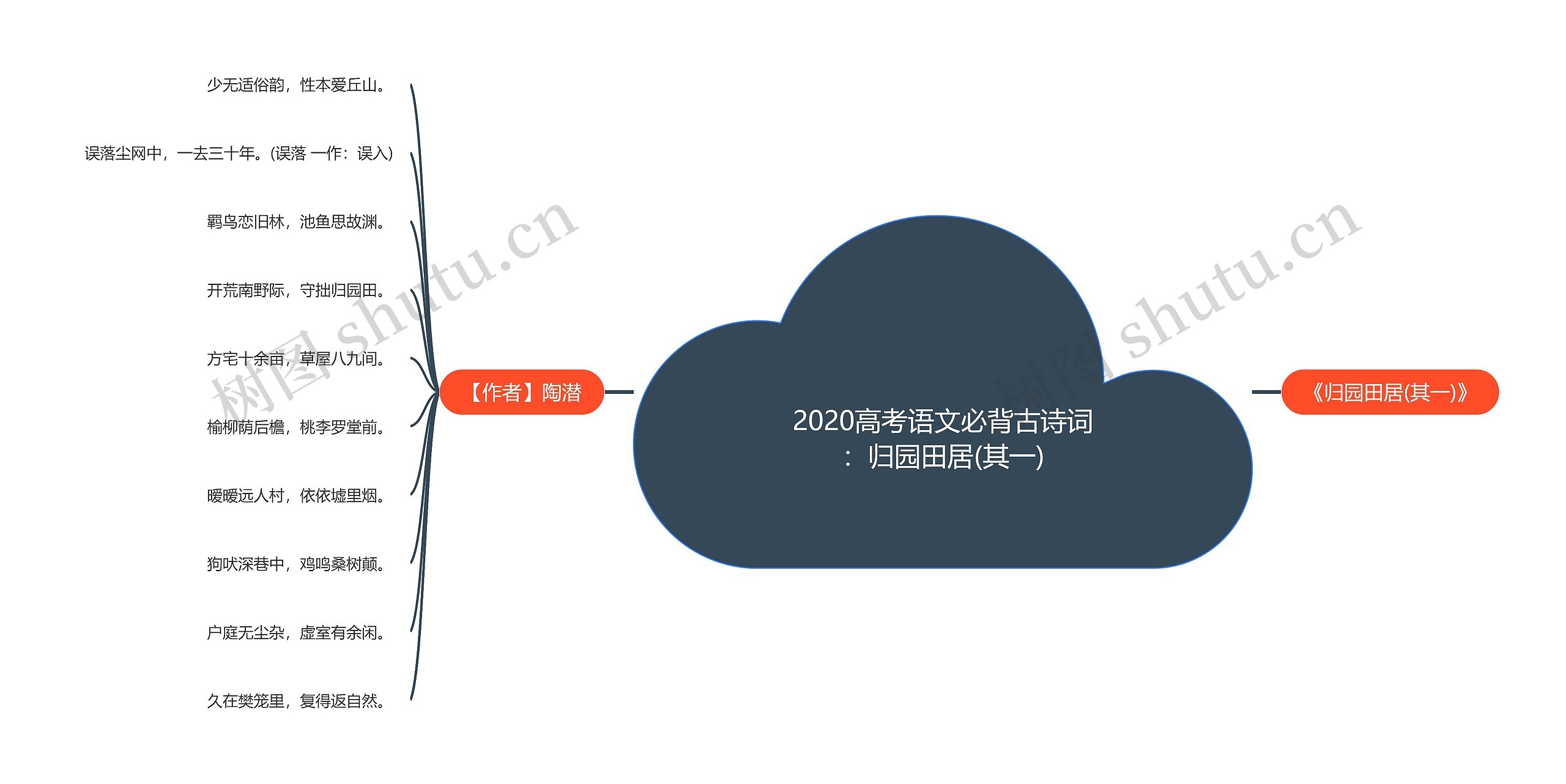 2020高考语文必背古诗词：归园田居(其一)