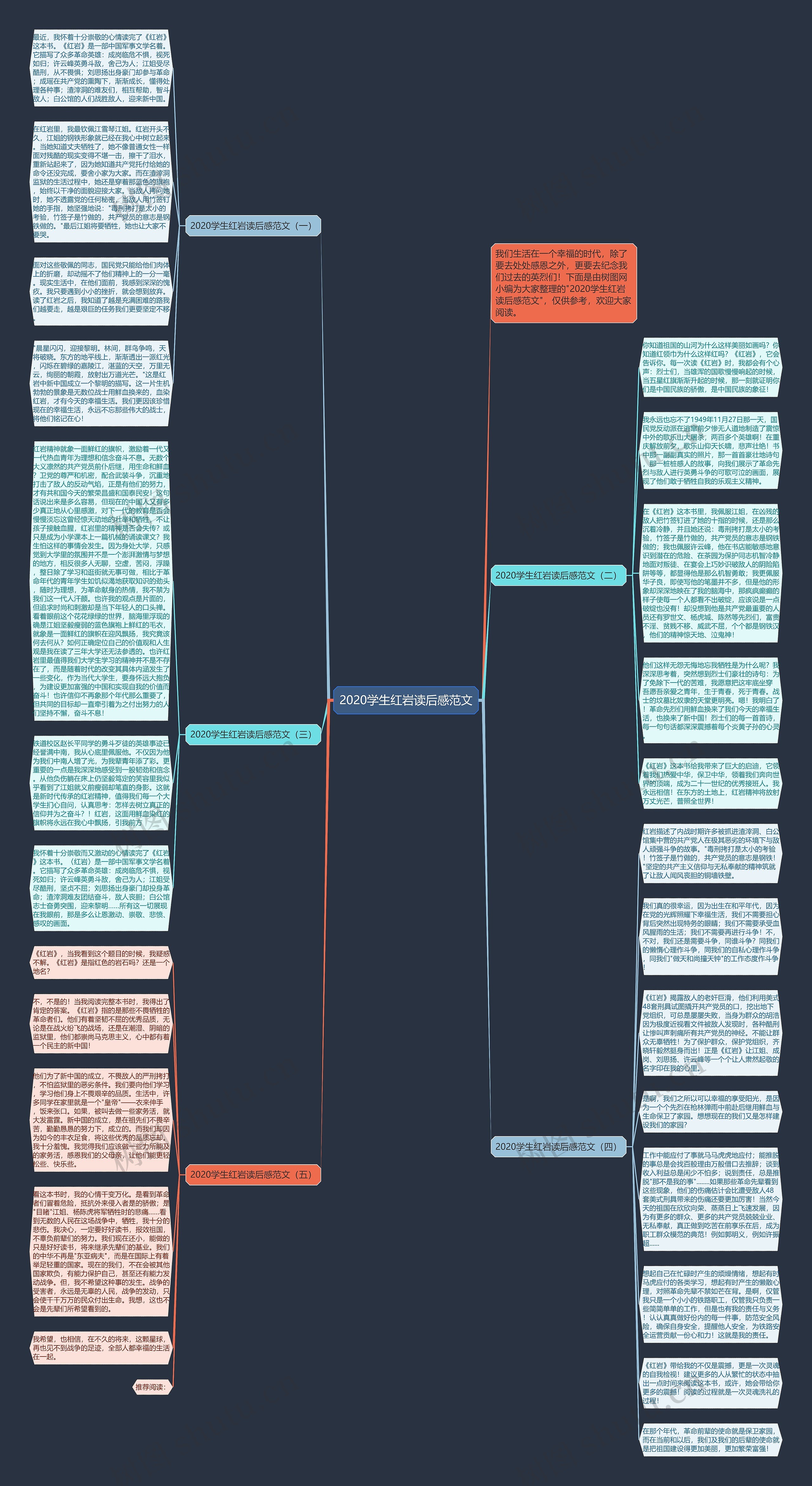 2020学生红岩读后感范文思维导图