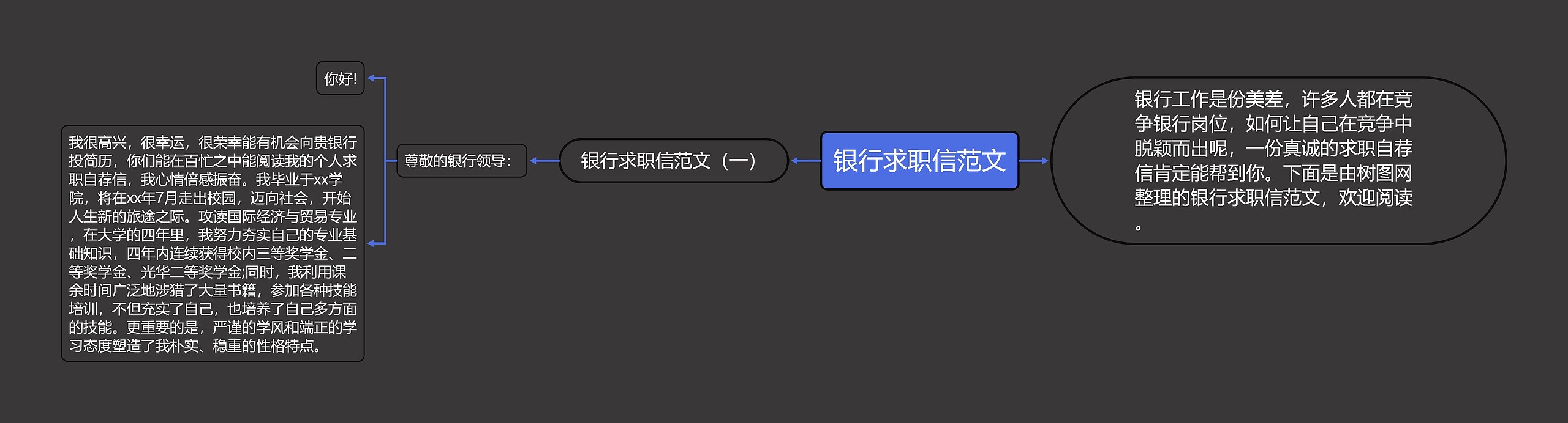 银行求职信范文