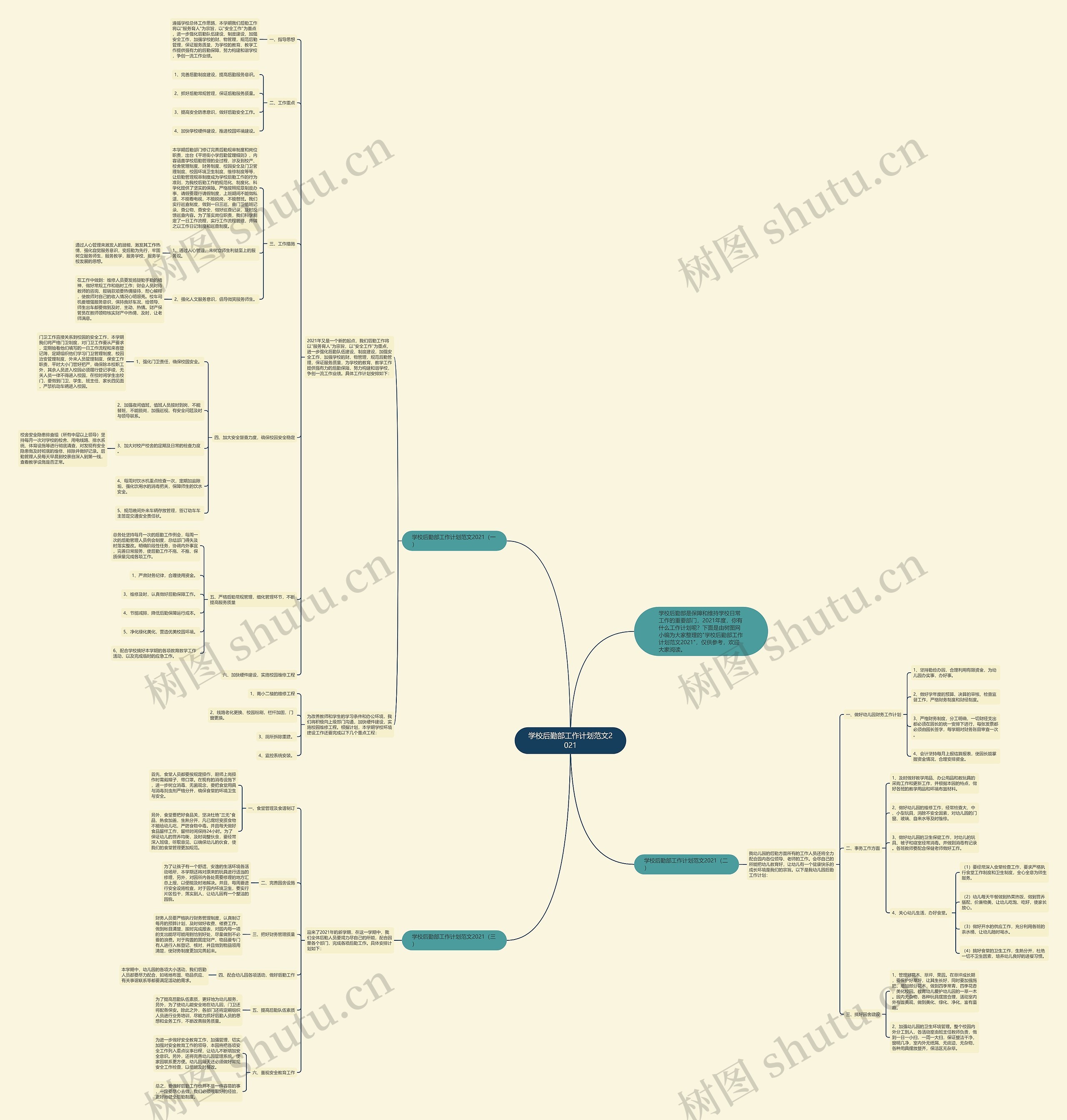 学校后勤部工作计划范文2021思维导图