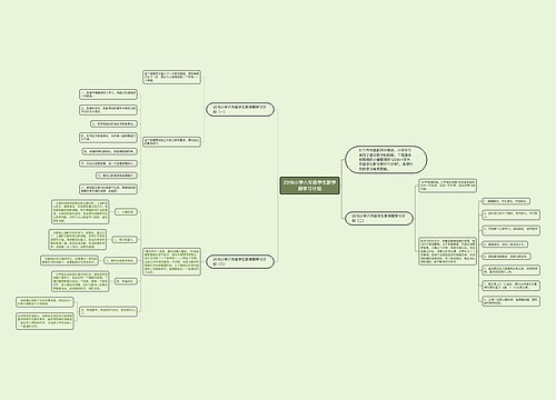 2018小学六年级学生新学期学习计划