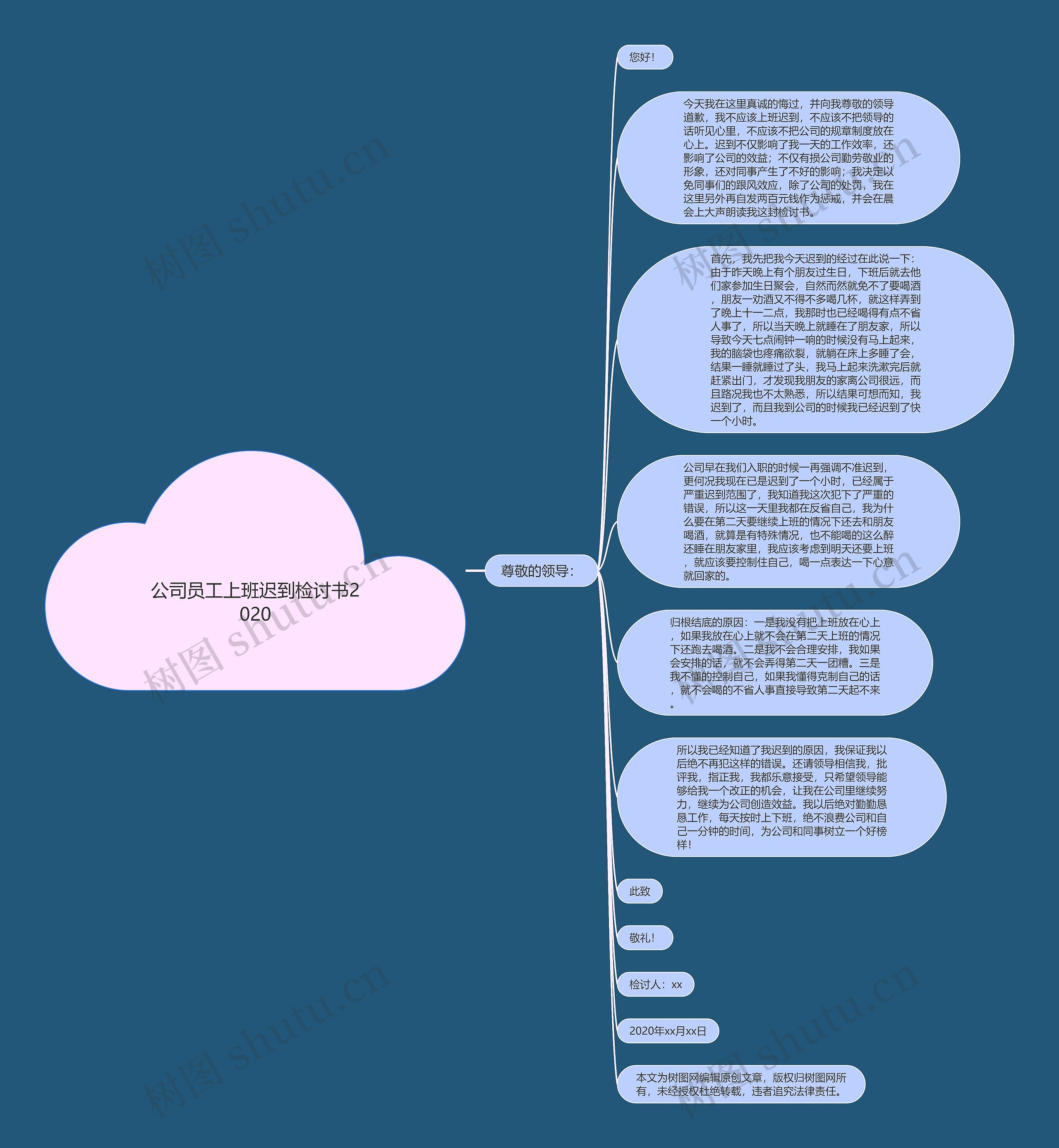 公司员工上班迟到检讨书2020思维导图