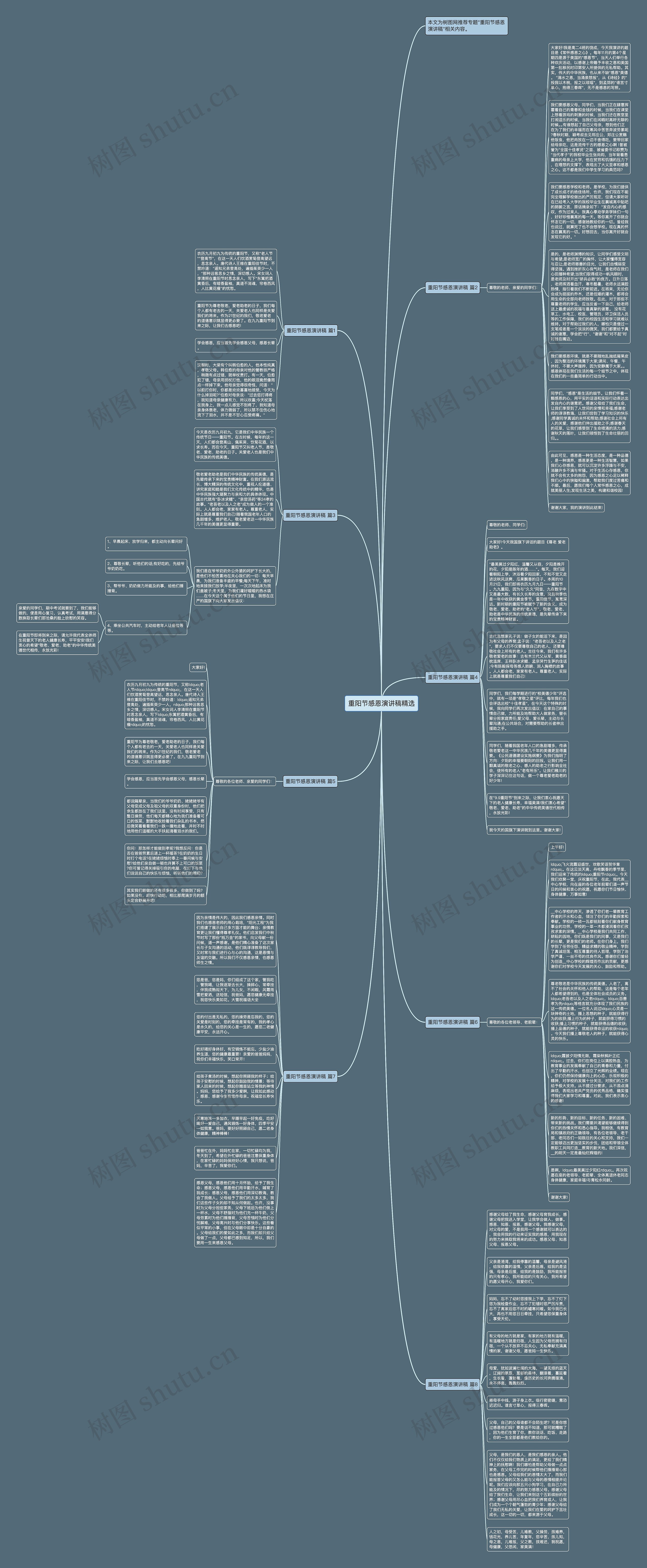 重阳节感恩演讲稿精选思维导图
