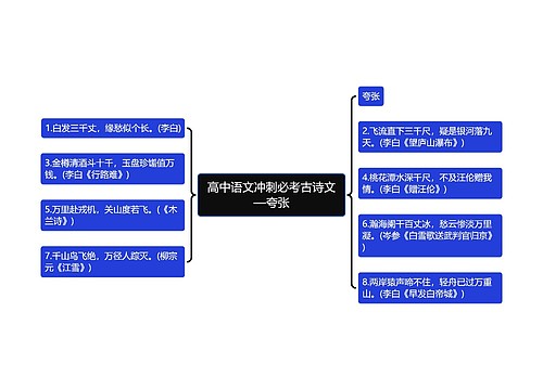 高中语文冲刺必考古诗文—夸张