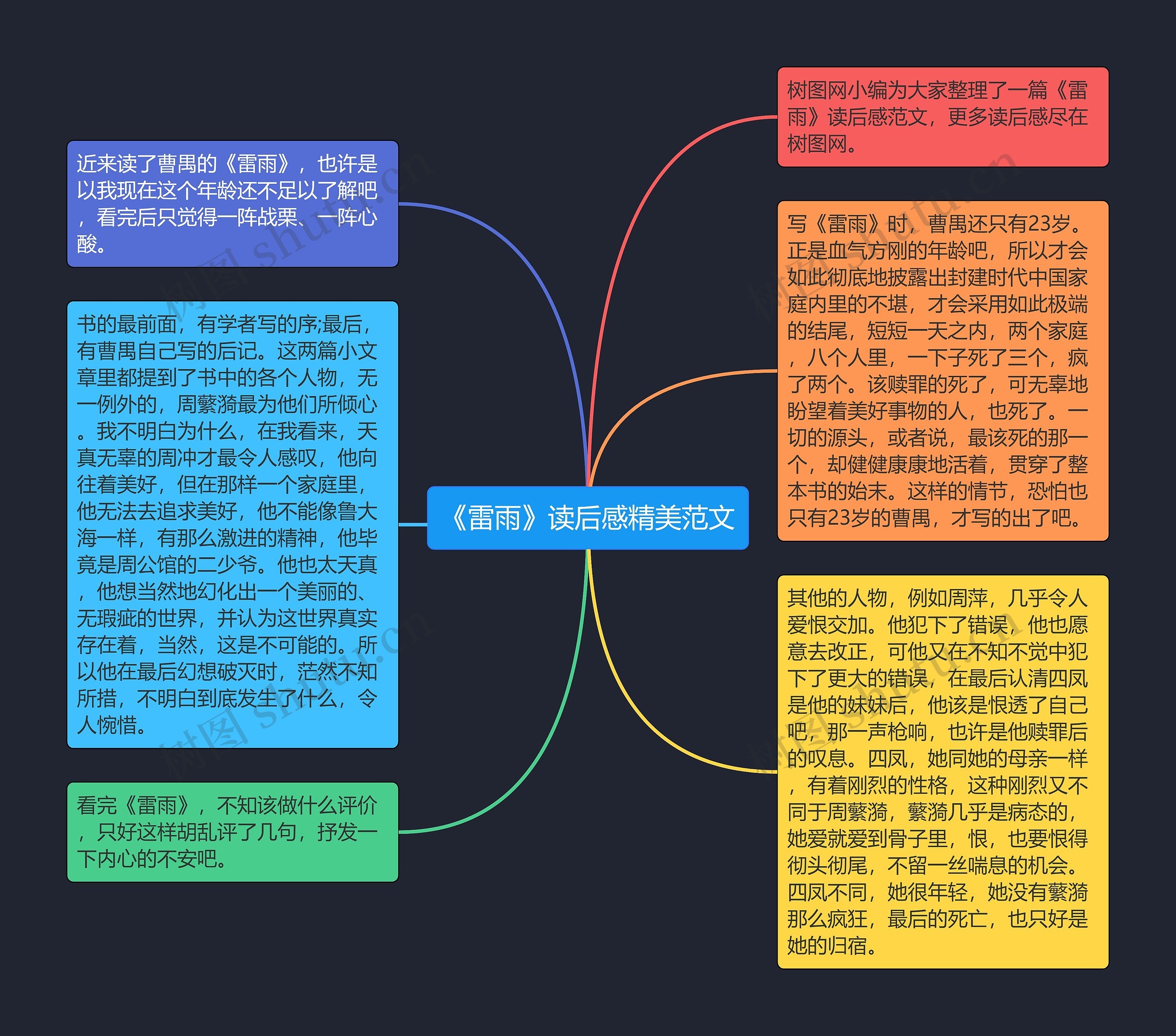 《雷雨》读后感精美范文思维导图