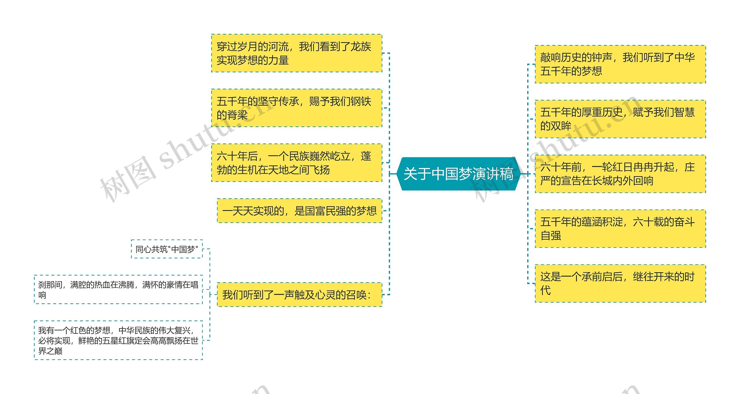 关于中国梦演讲稿