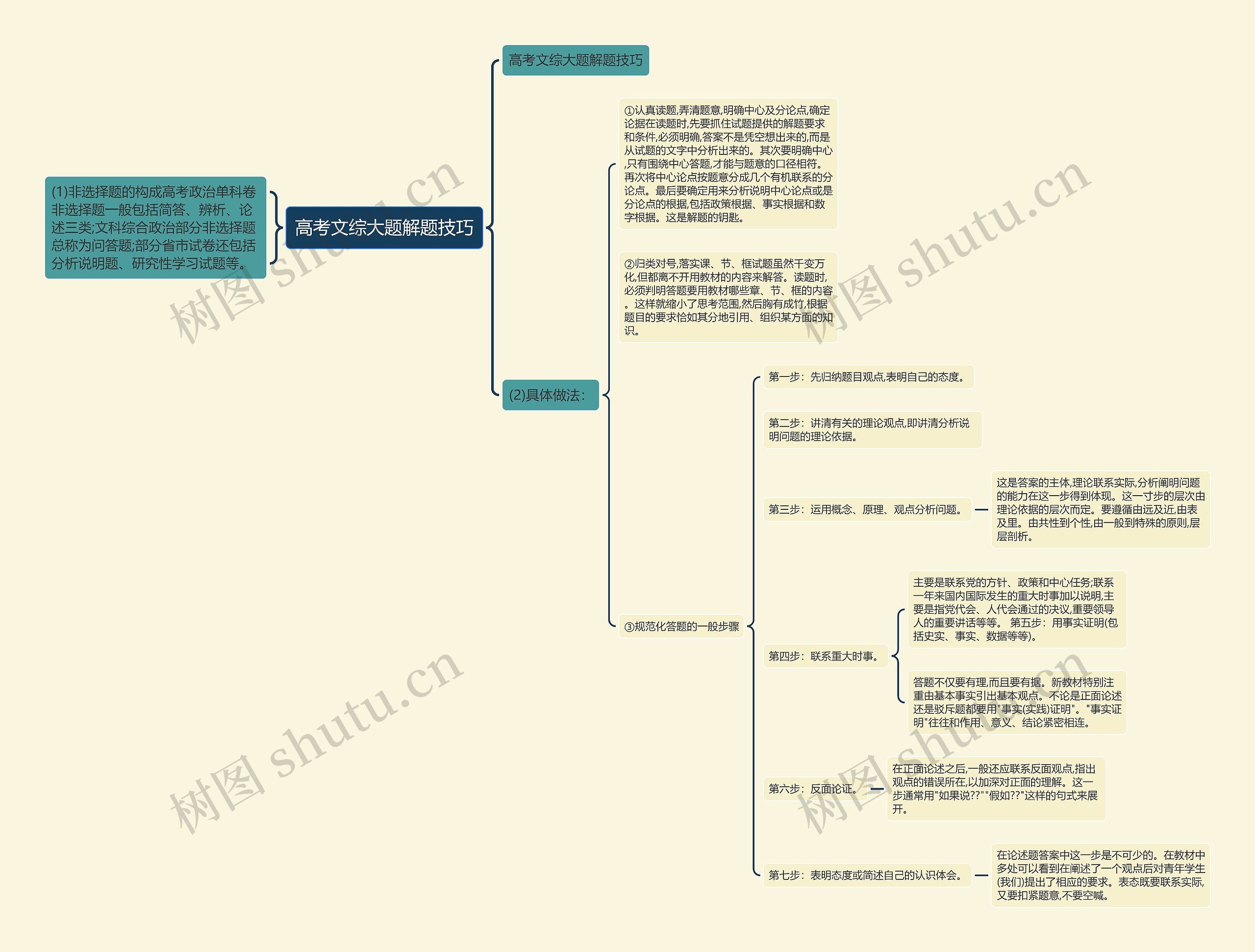 高考文综大题解题技巧思维导图