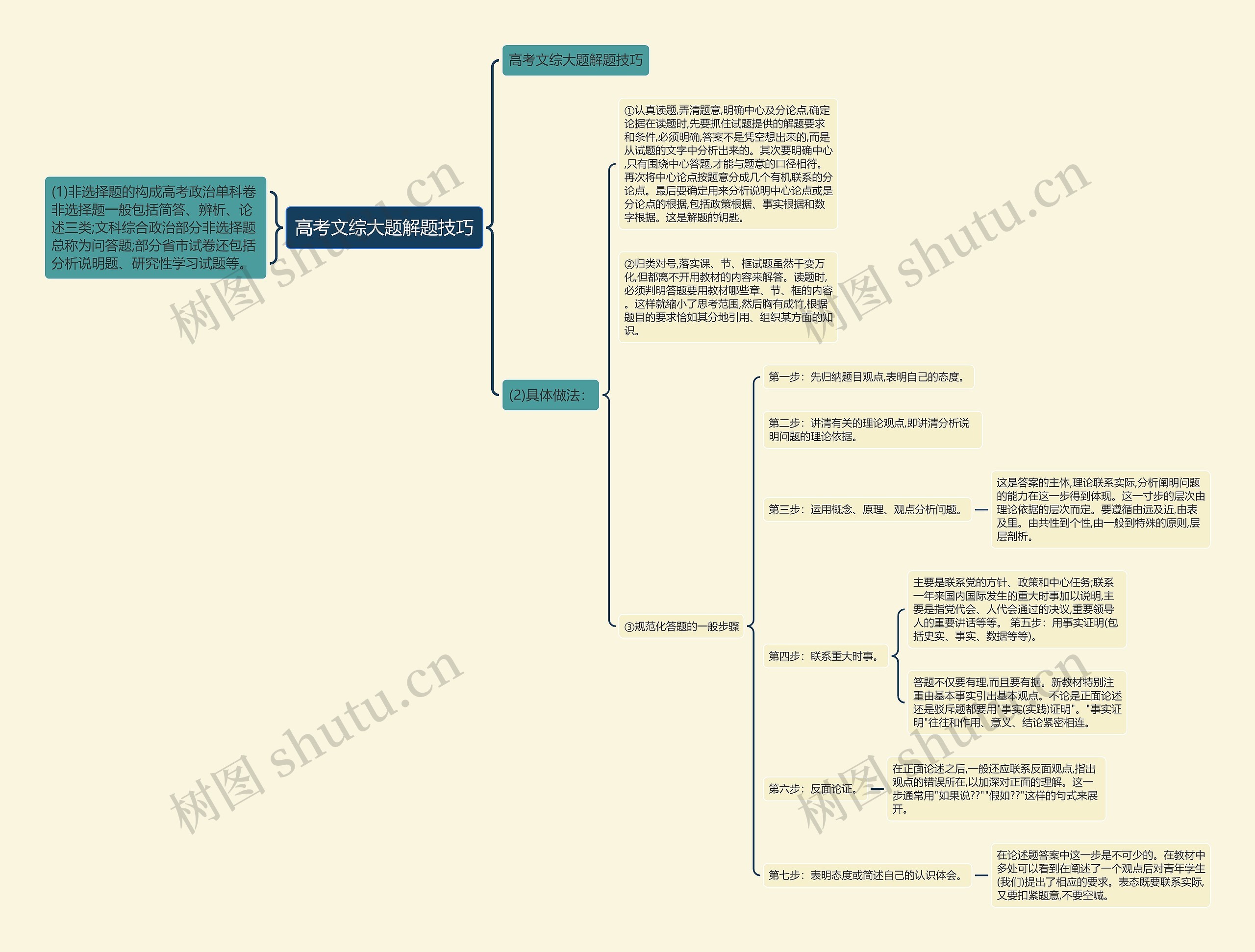 高考文综大题解题技巧思维导图高清图 高考文综大题解题技巧思维导图