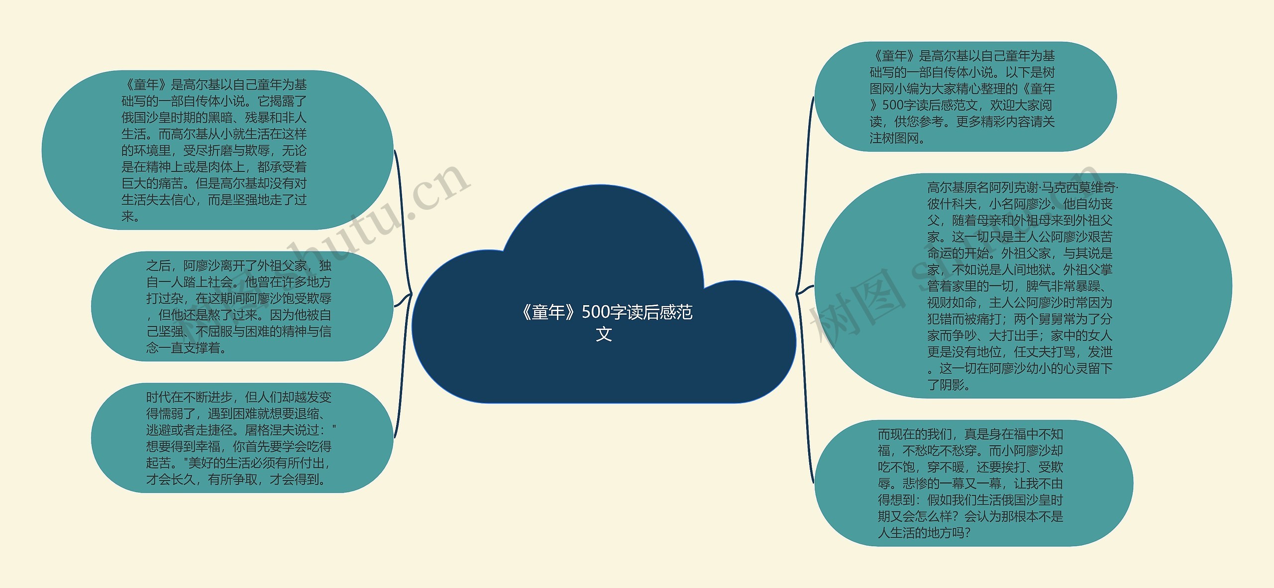 《童年》500字读后感范文思维导图