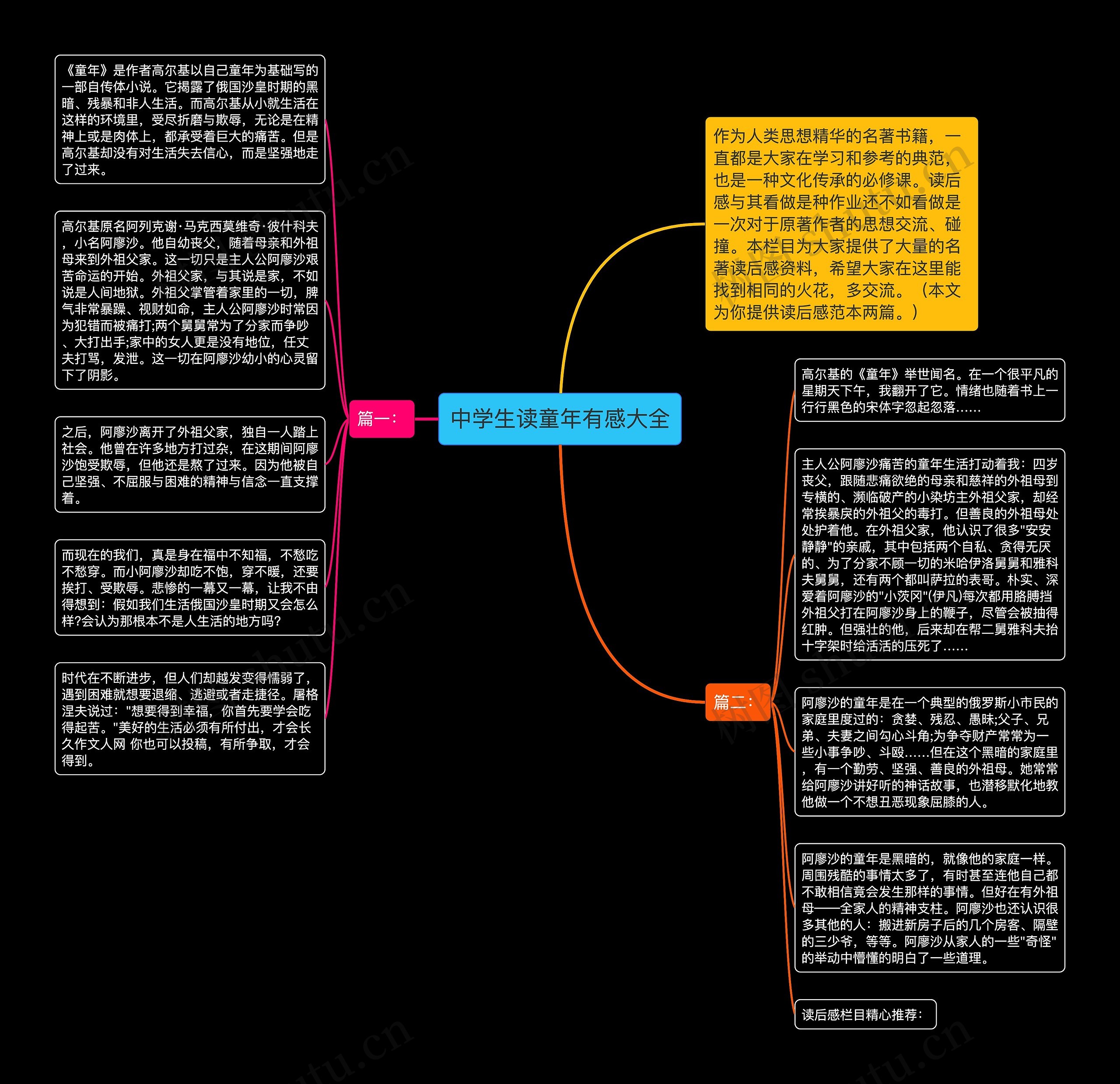 中学生读童年有感大全思维导图