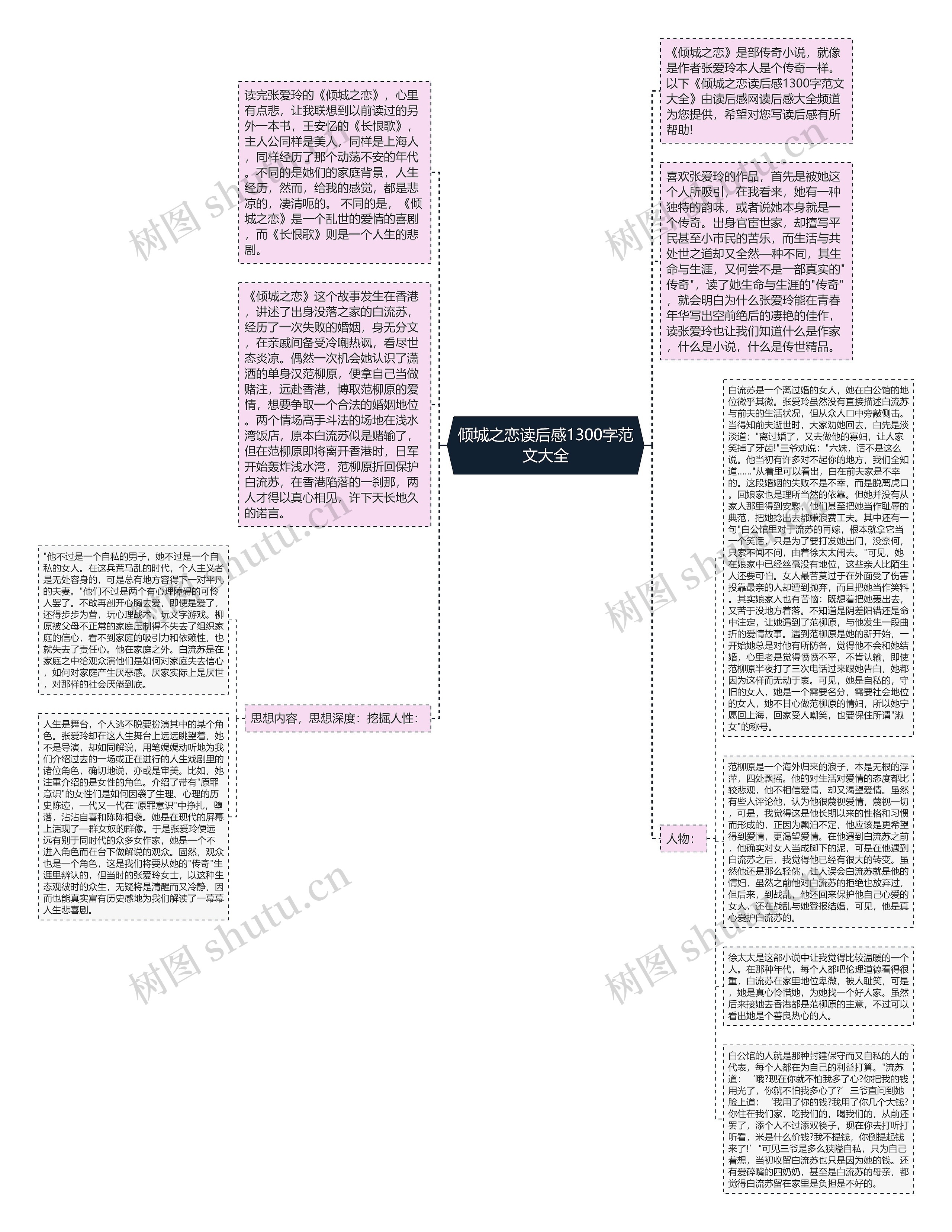 倾城之恋读后感1300字范文大全思维导图