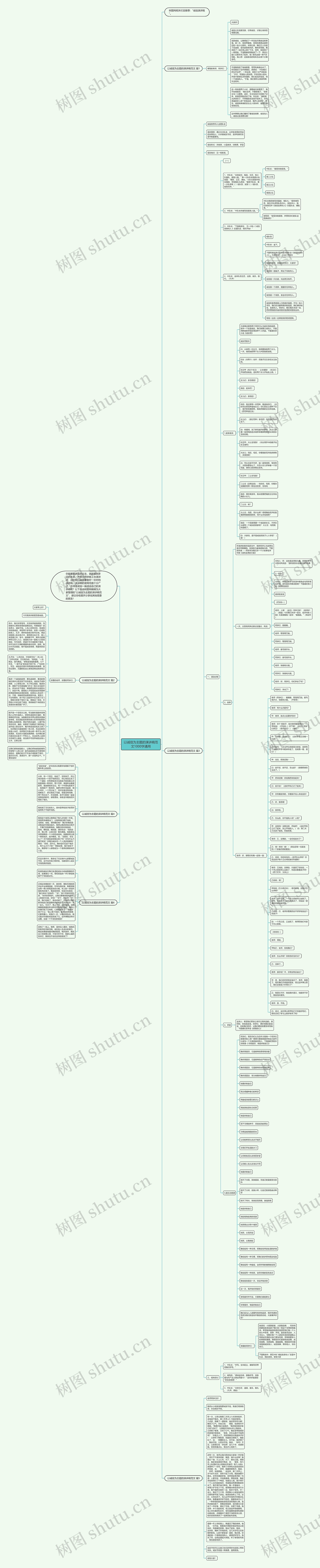 以诚信为主题的演讲稿范文1000字通用思维导图