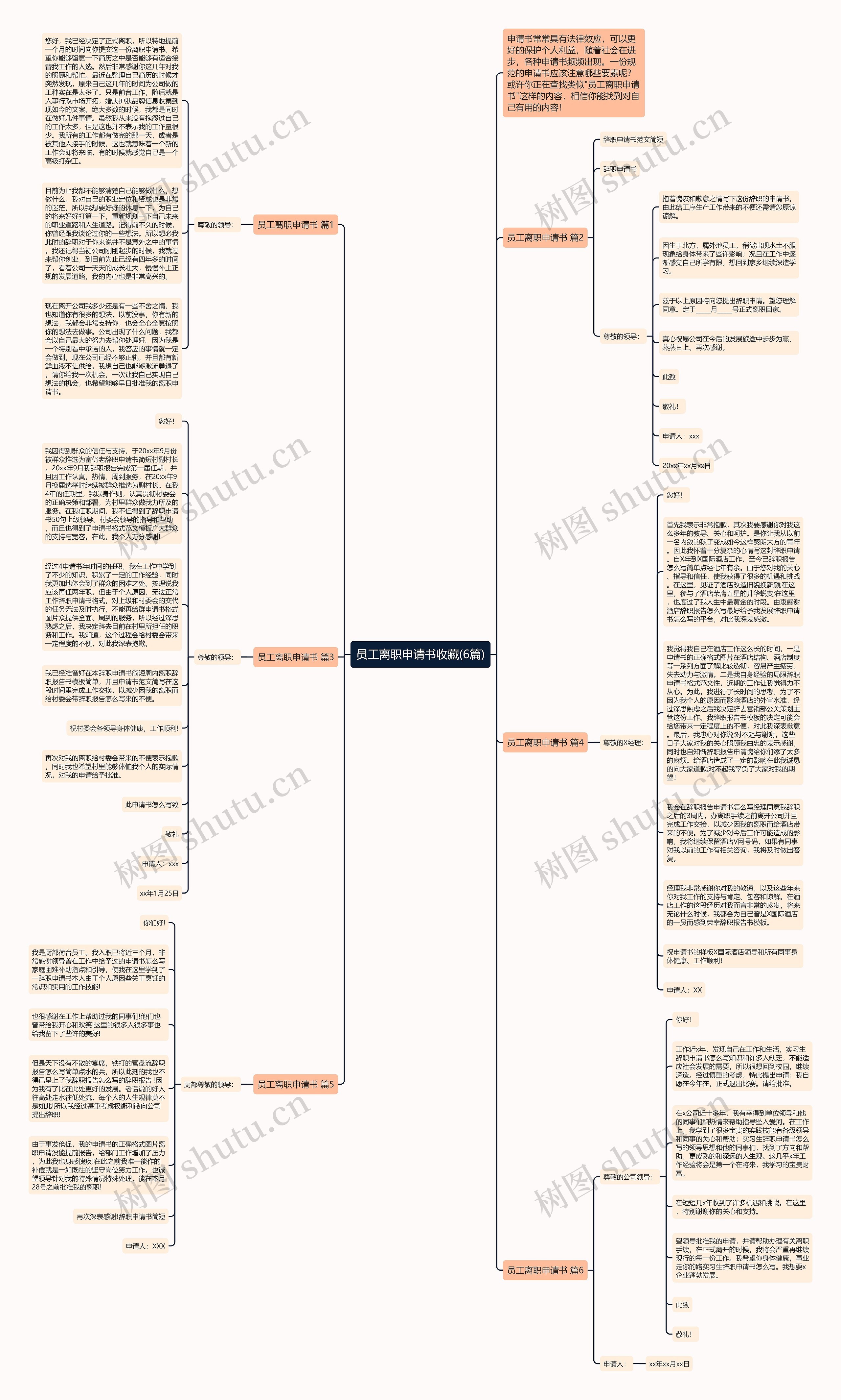 员工离职申请书收藏(6篇)思维导图