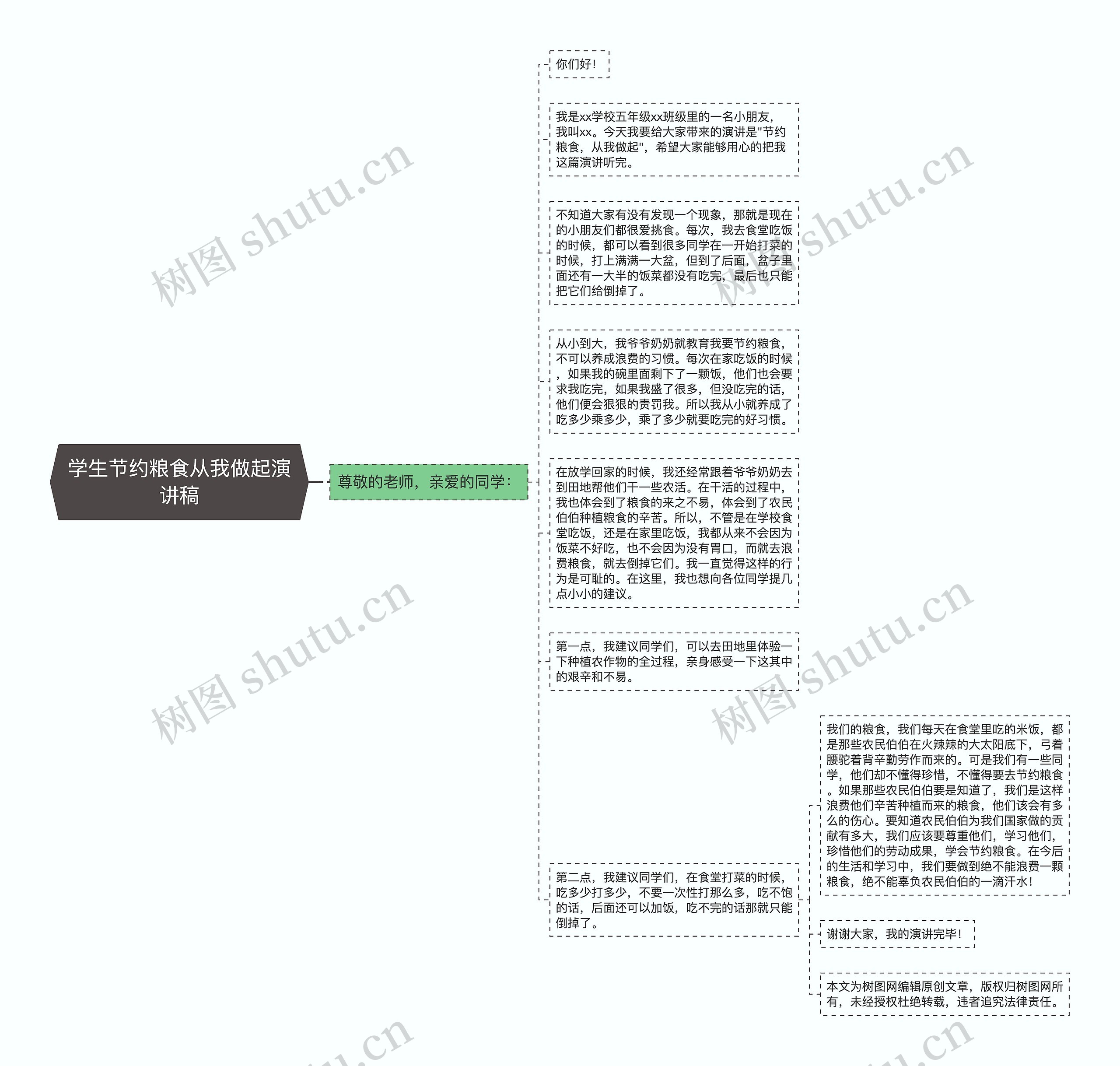 学生节约粮食从我做起演讲稿思维导图