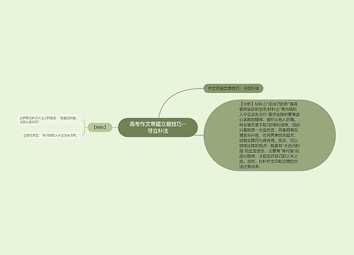 高考作文审题立意技巧--寻互补法