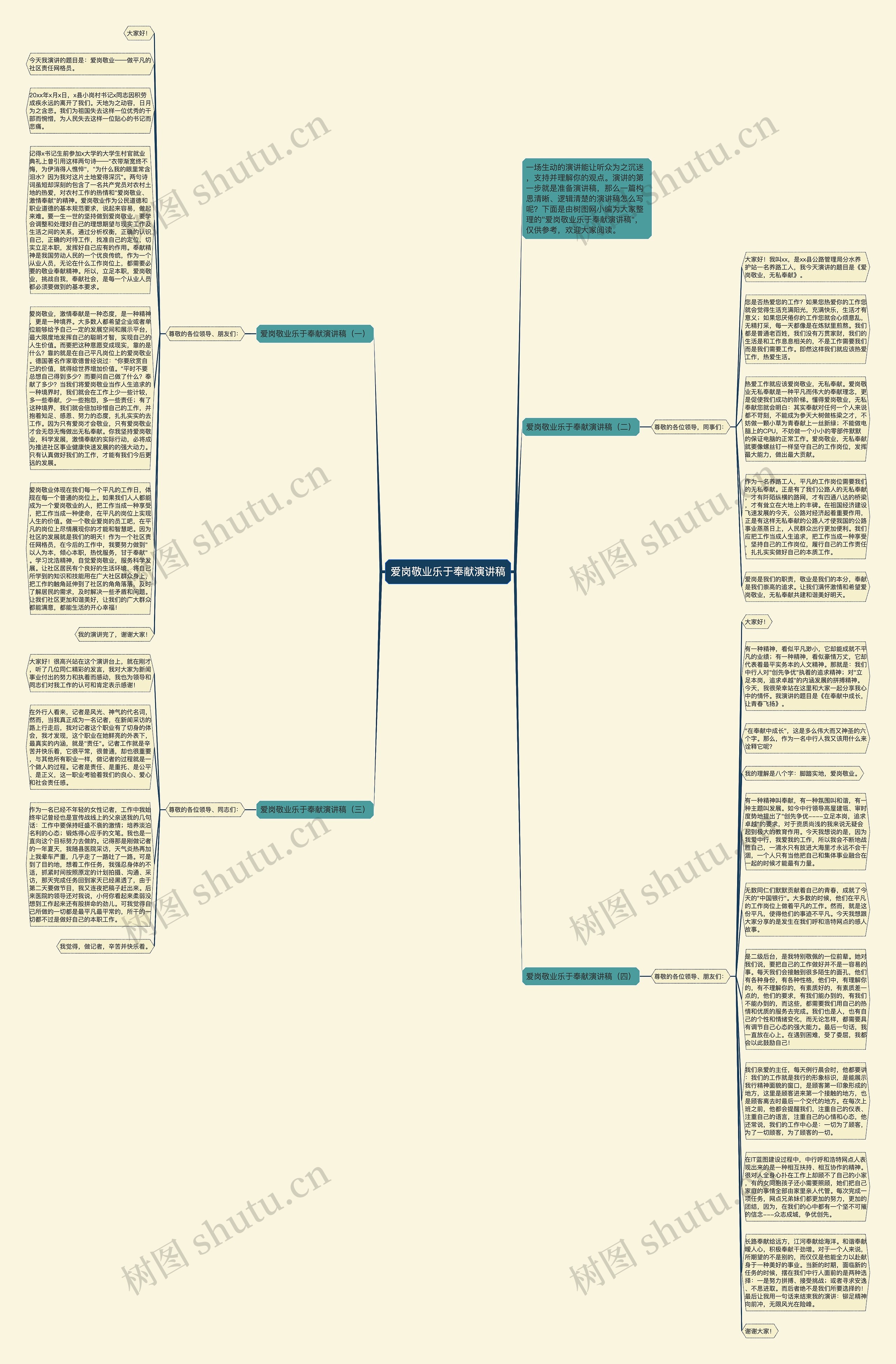 爱岗敬业乐于奉献演讲稿思维导图