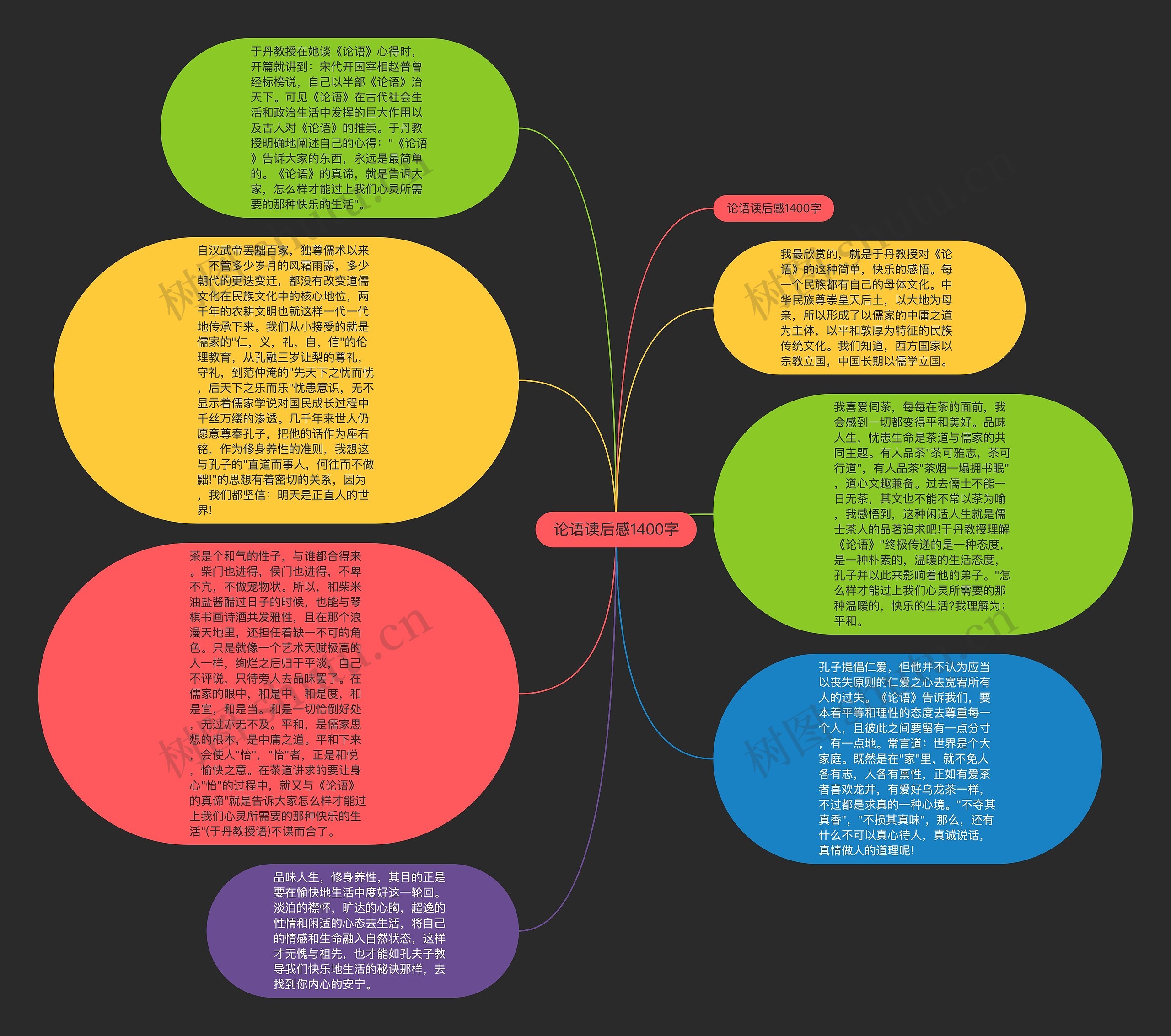 论语读后感1400字