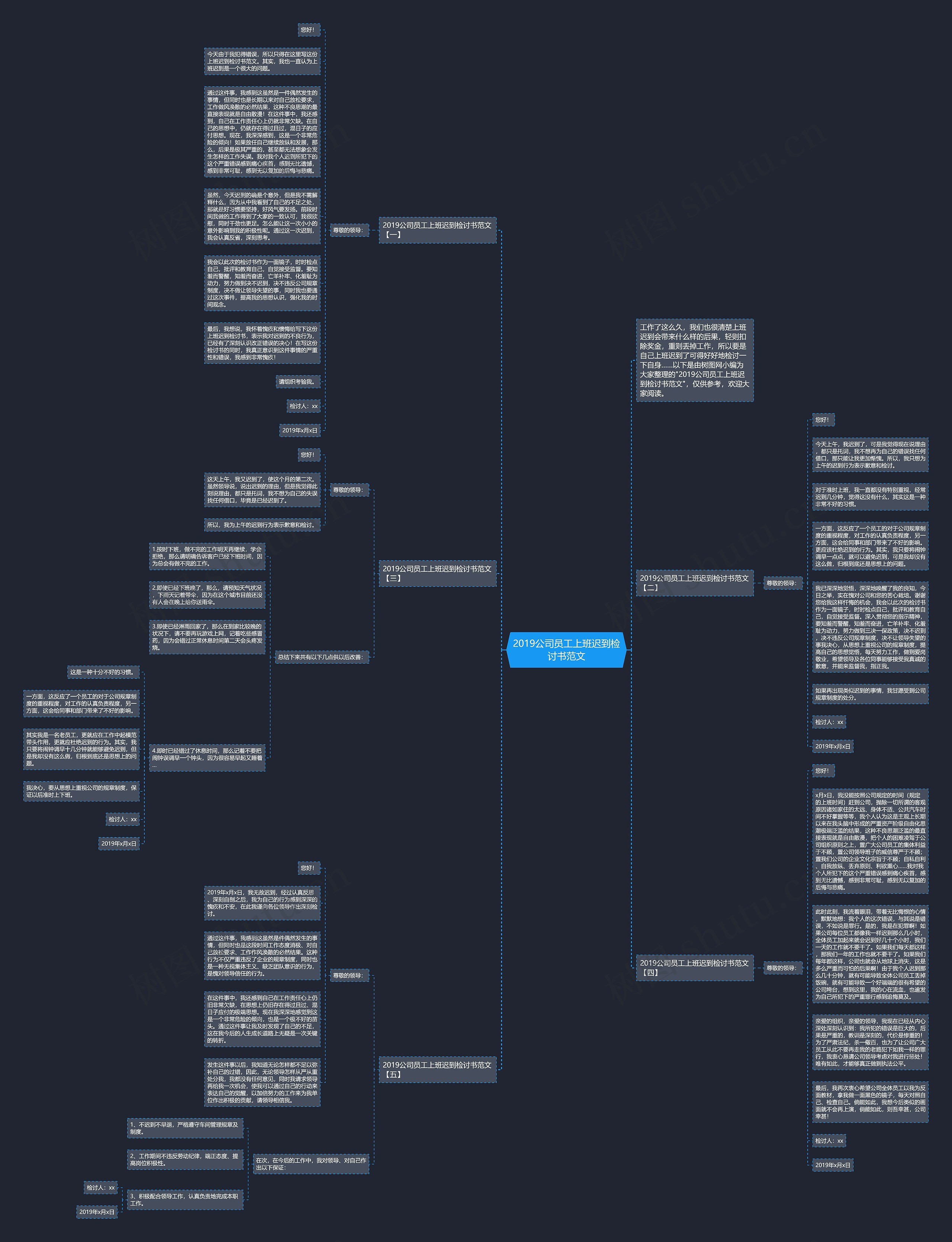 2019公司员工上班迟到检讨书范文思维导图