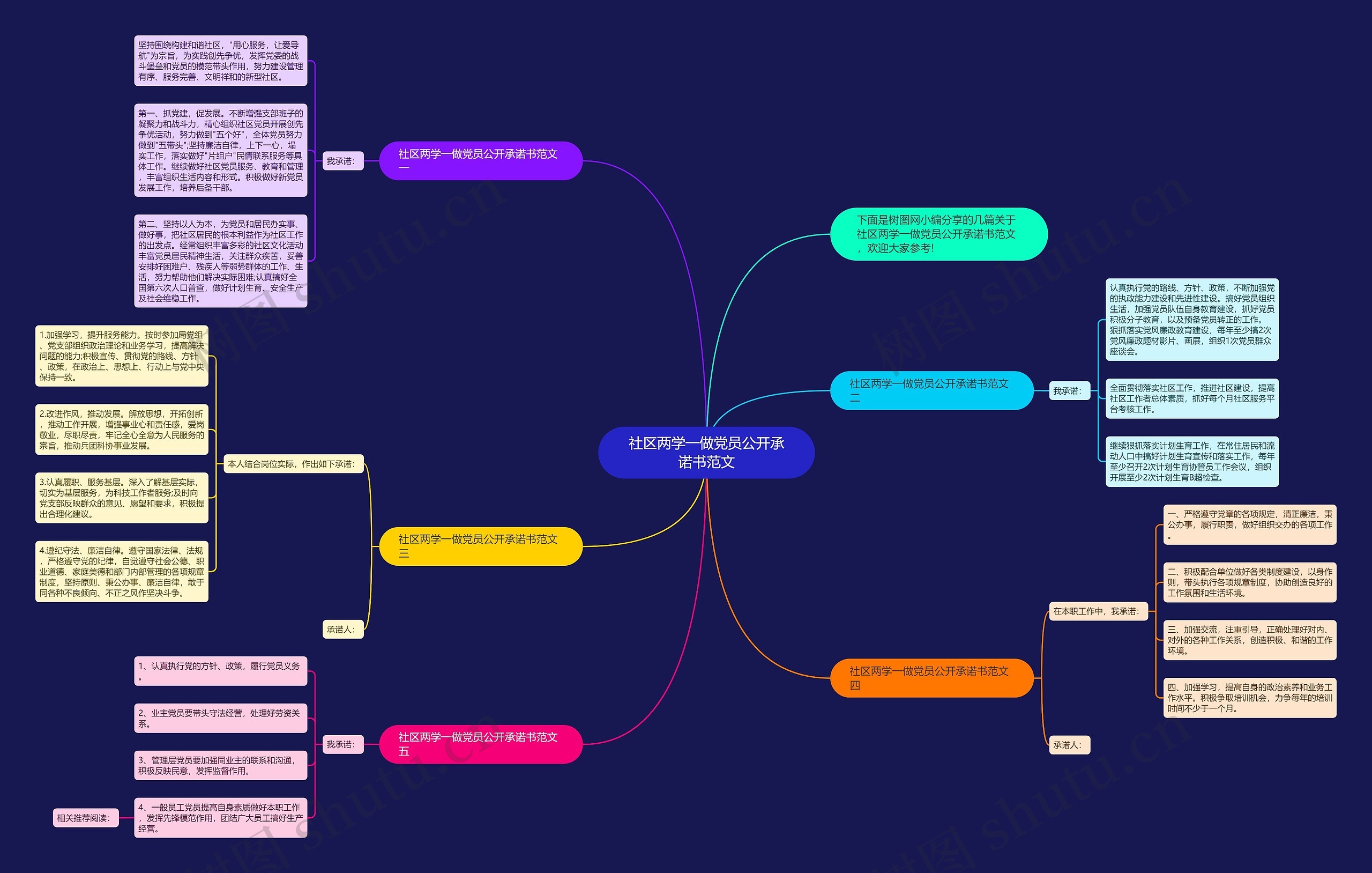 社区两学一做党员公开承诺书范文思维导图