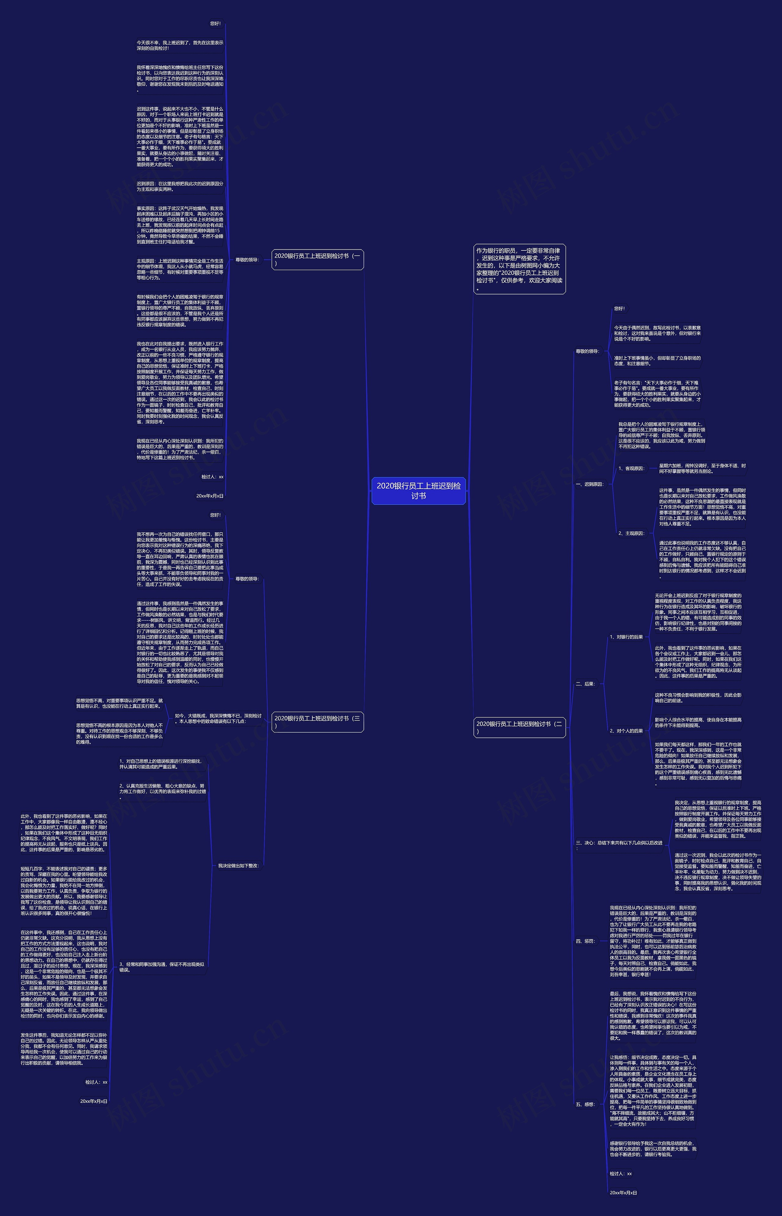 2020银行员工上班迟到检讨书思维导图