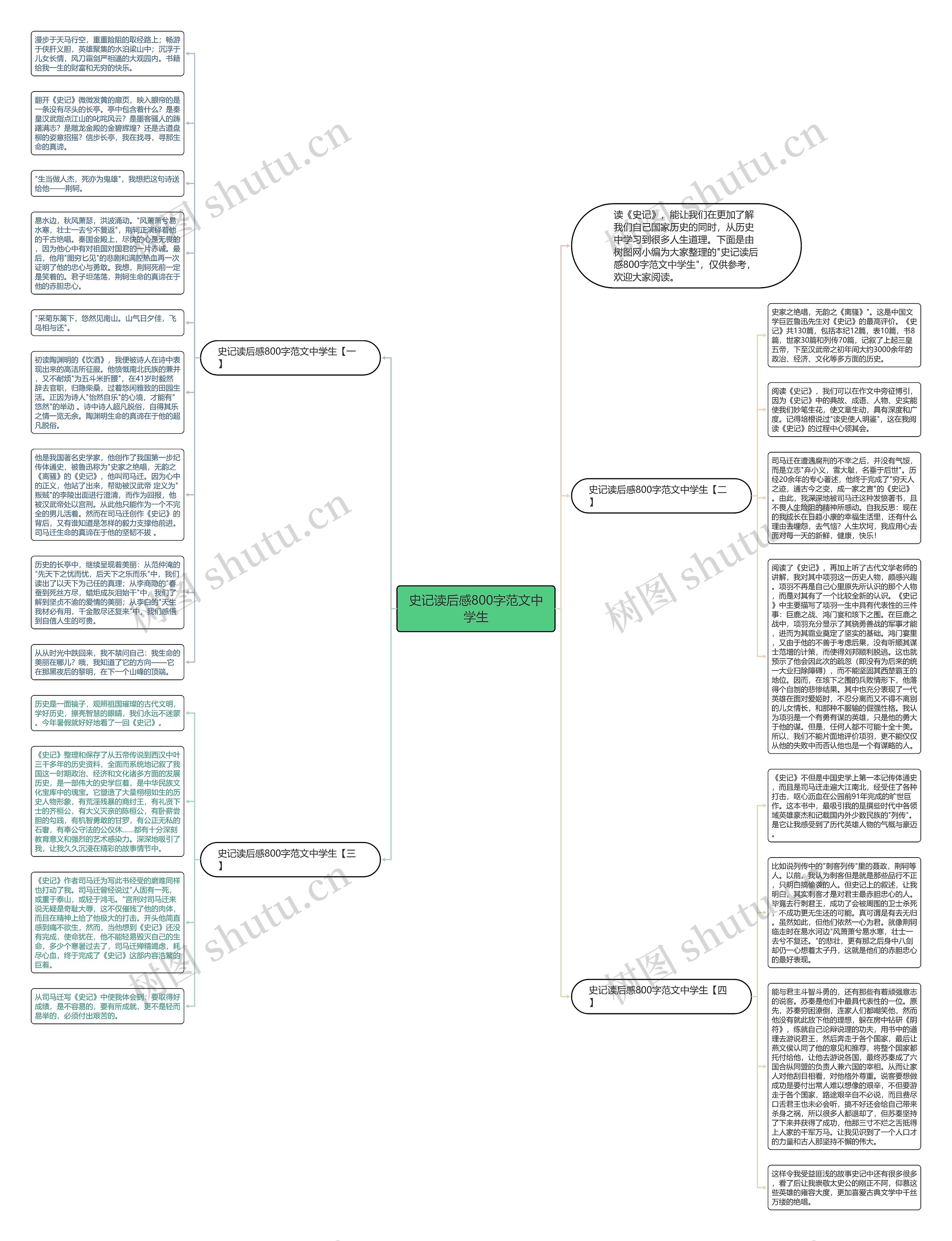 史记读后感800字范文中学生思维导图