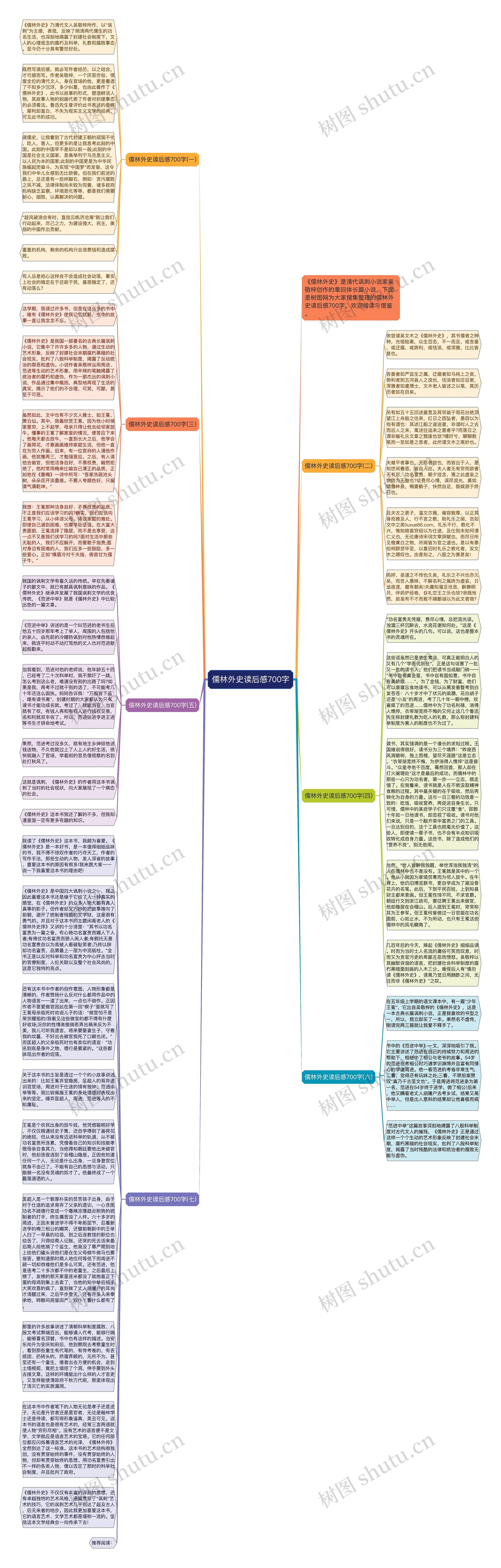 儒林外史读后感700字思维导图
