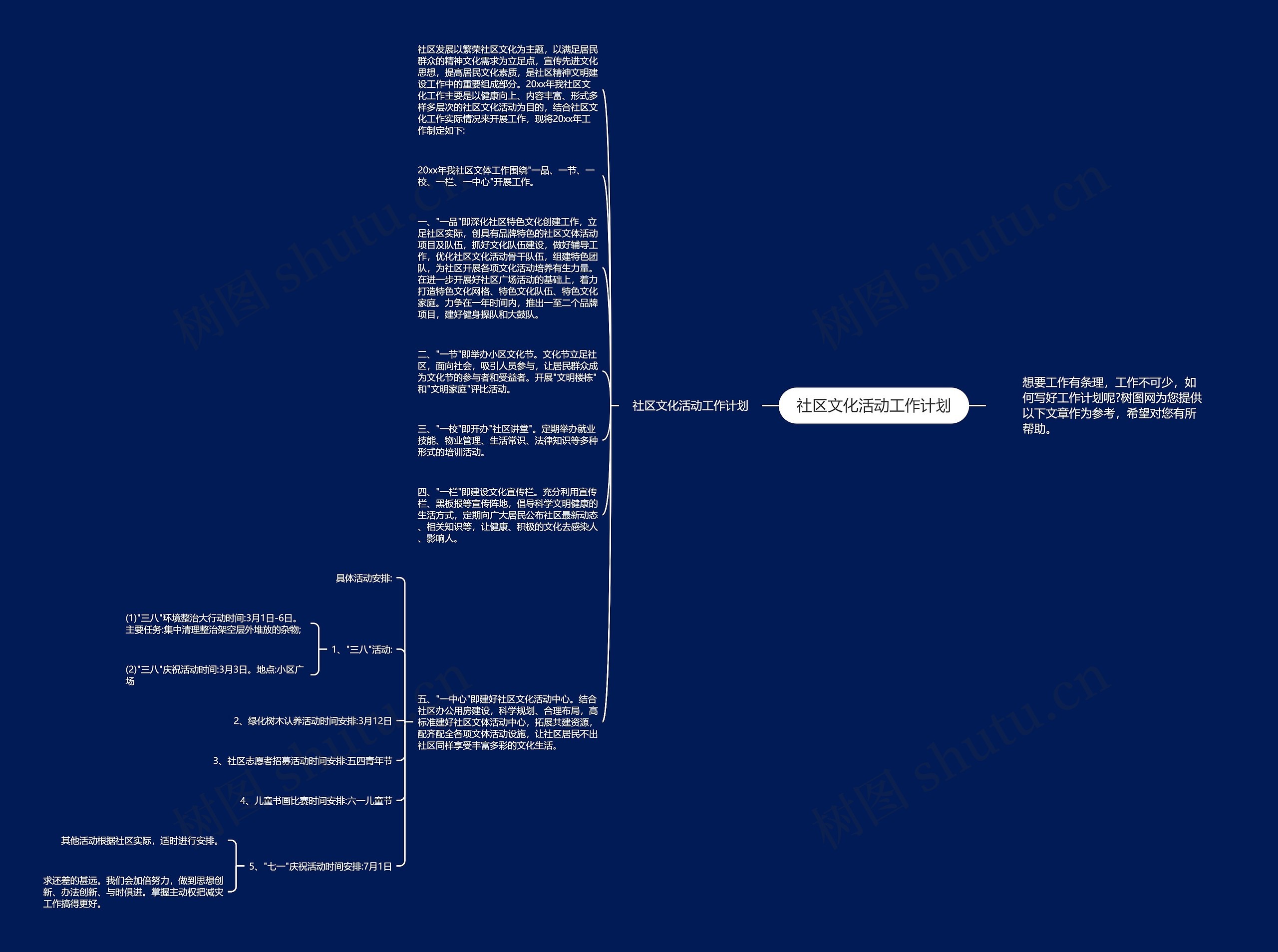 社区文化活动工作计划思维导图
